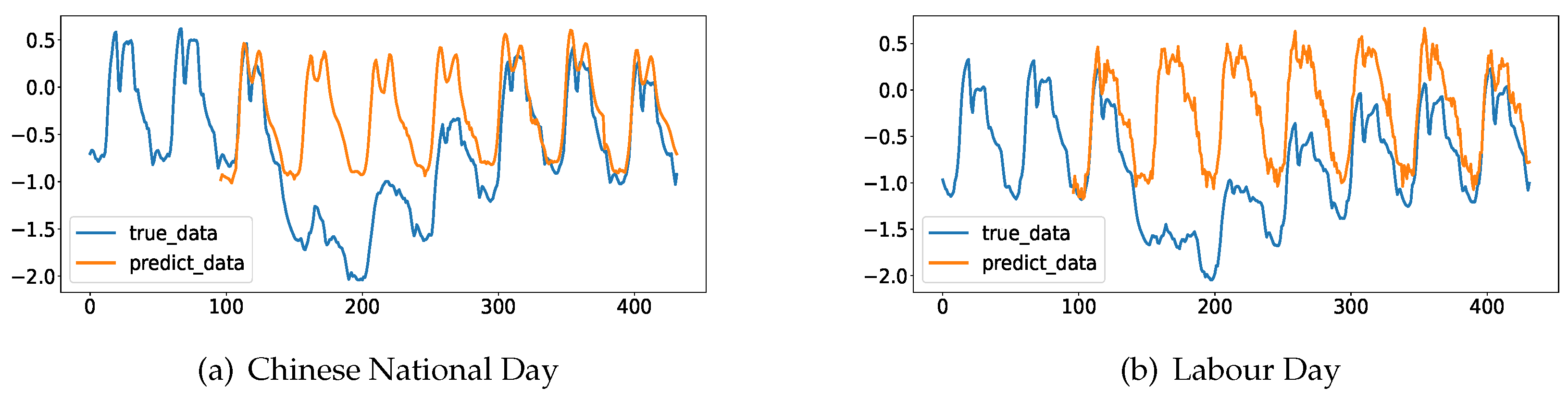 Preprints 93605 g001