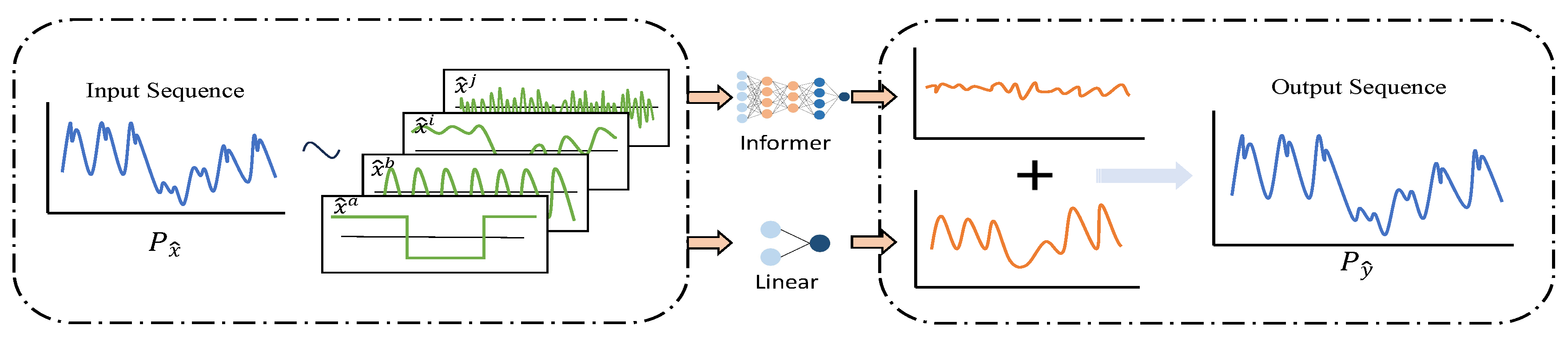 Preprints 93605 g002