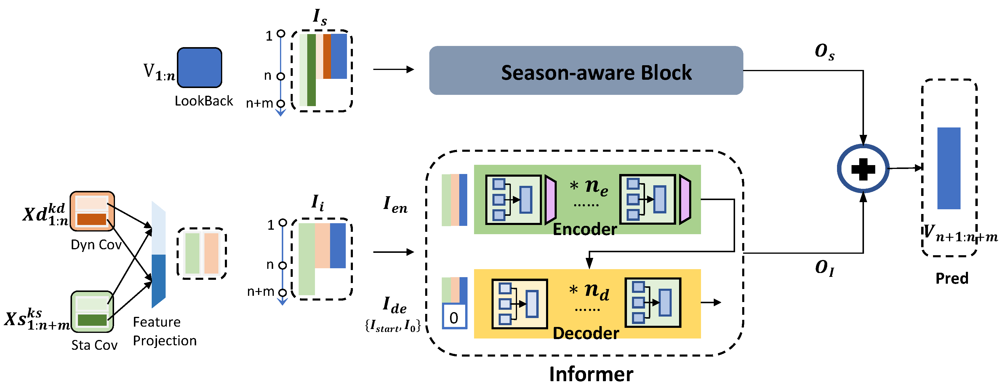 Preprints 93605 g003