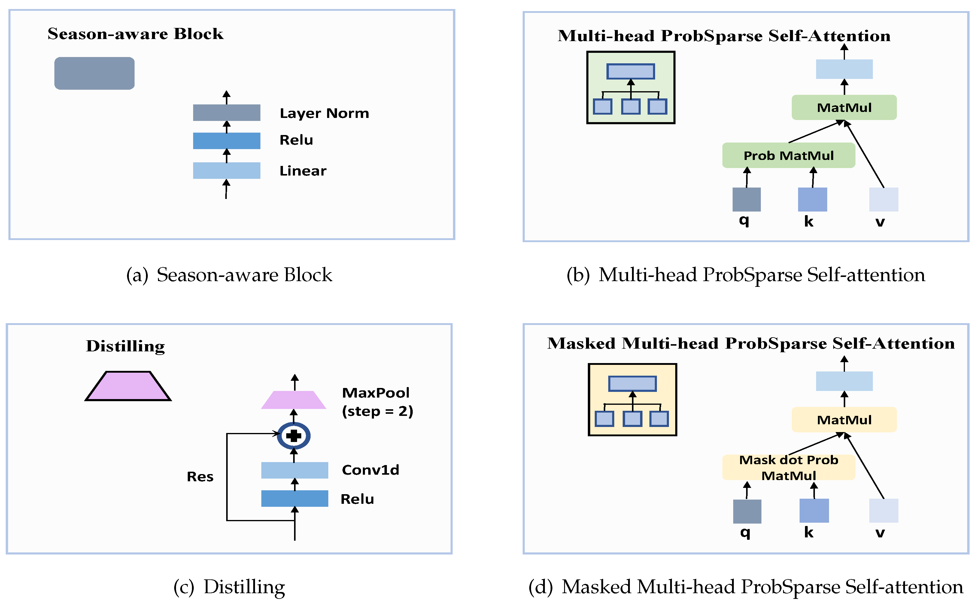 Preprints 93605 g004