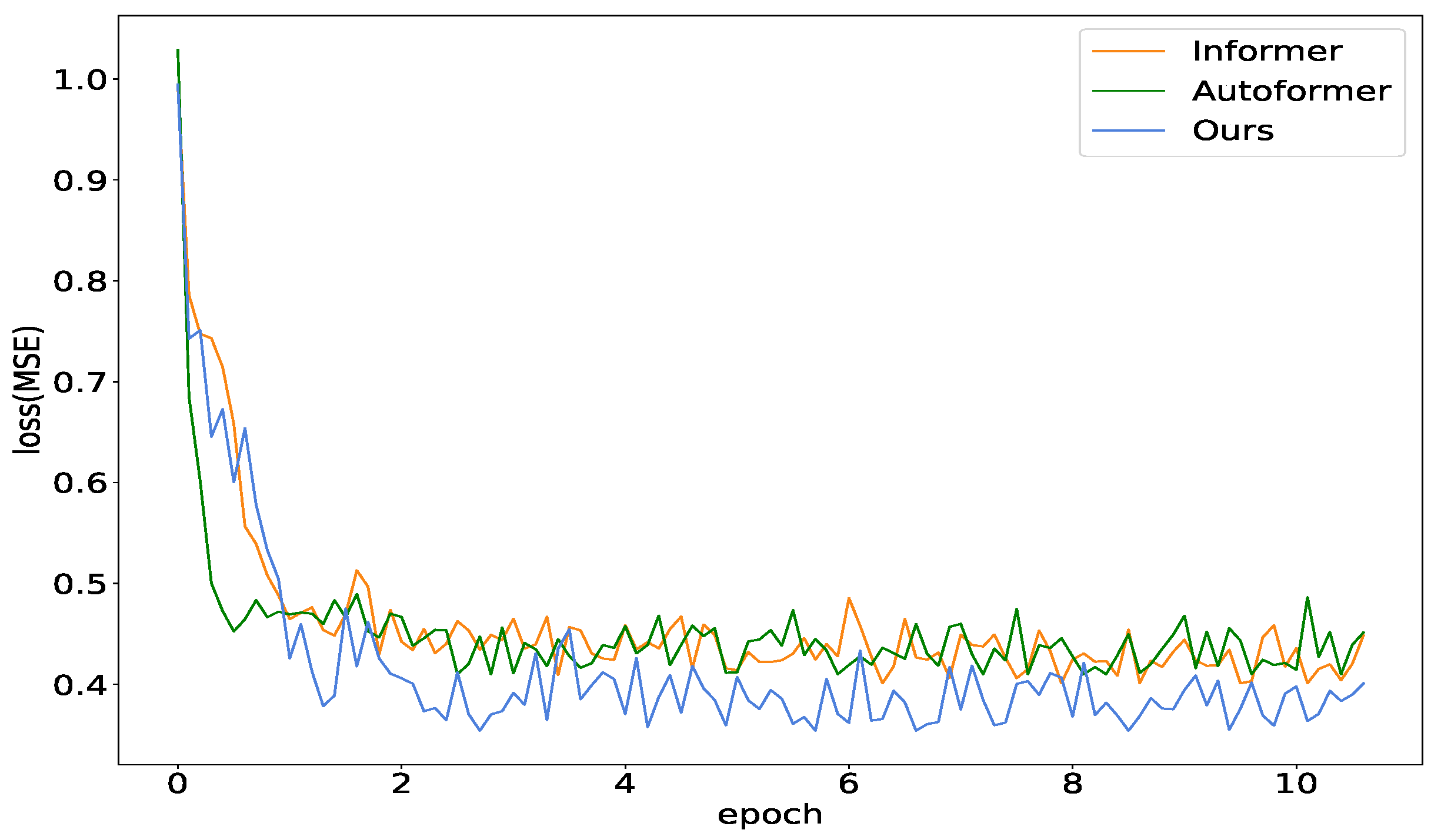 Preprints 93605 g005