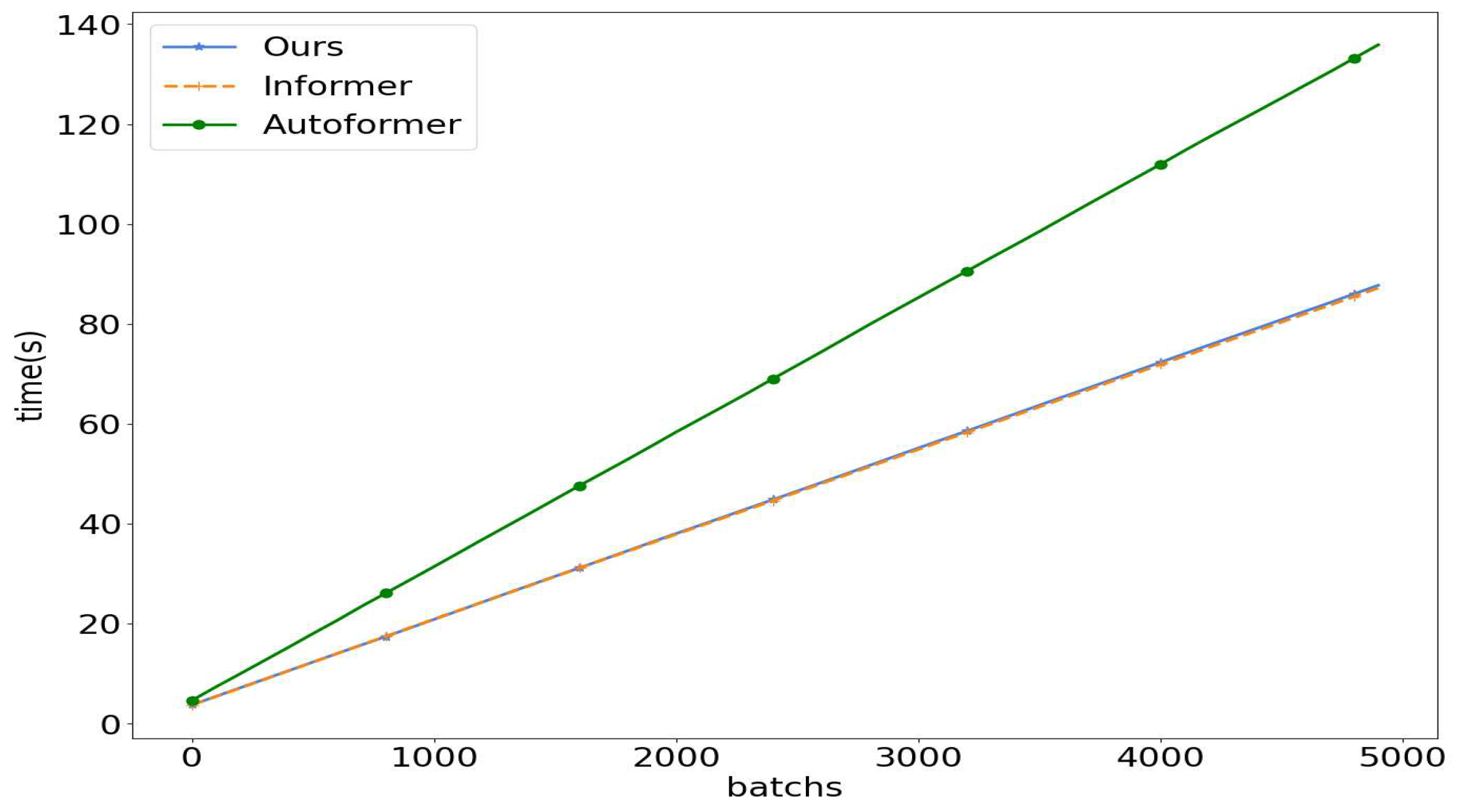 Preprints 93605 g006