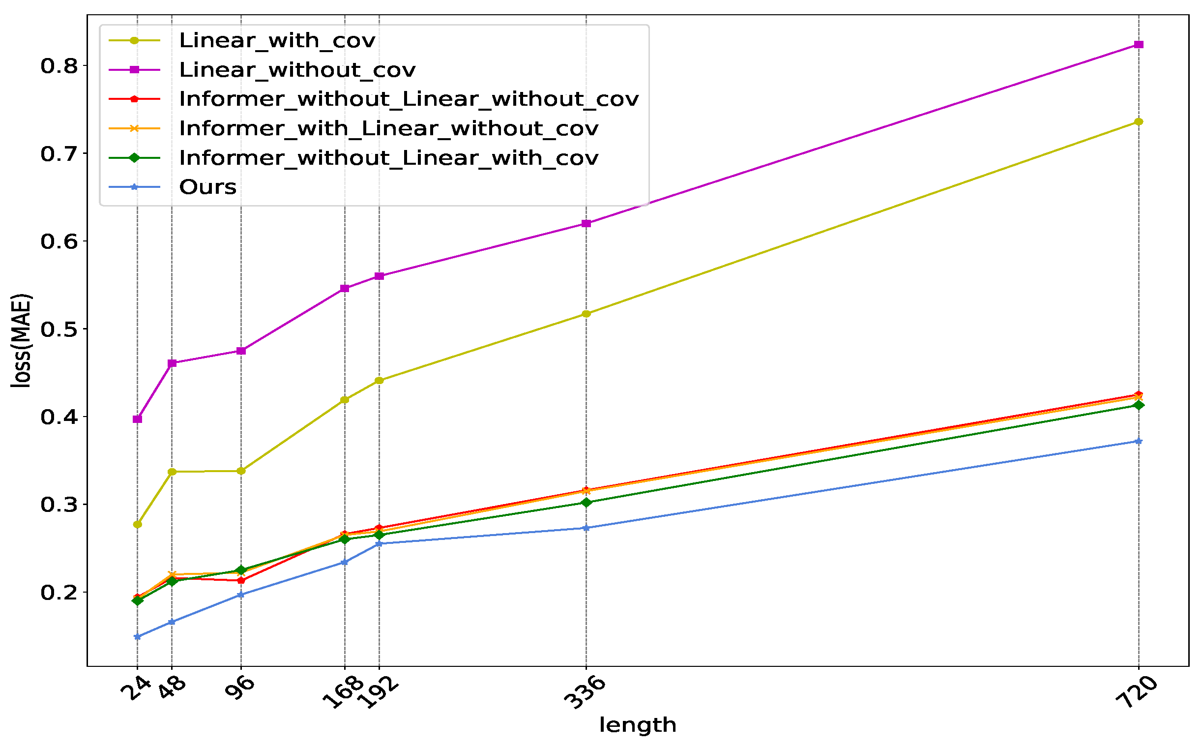 Preprints 93605 g007