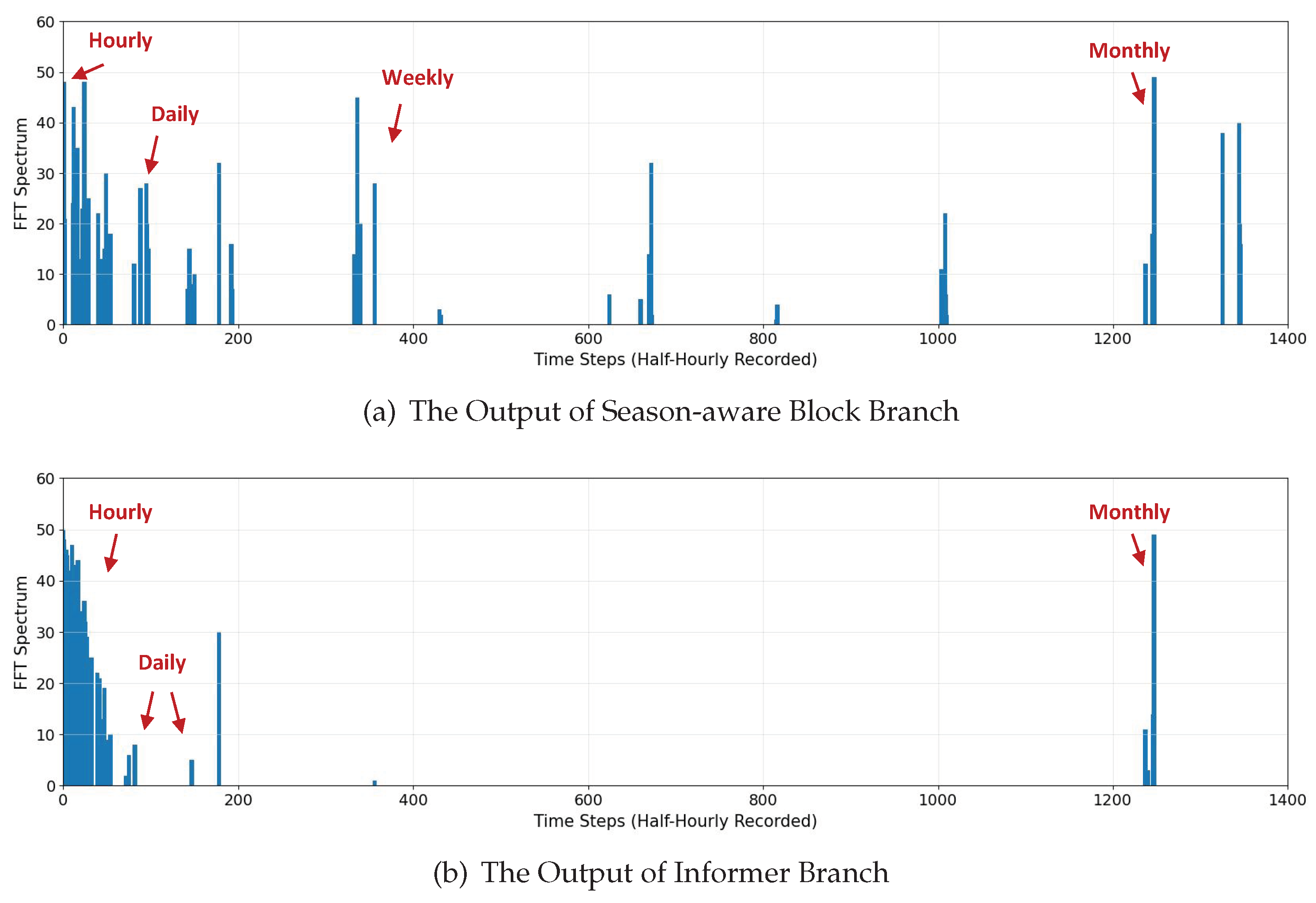 Preprints 93605 g008