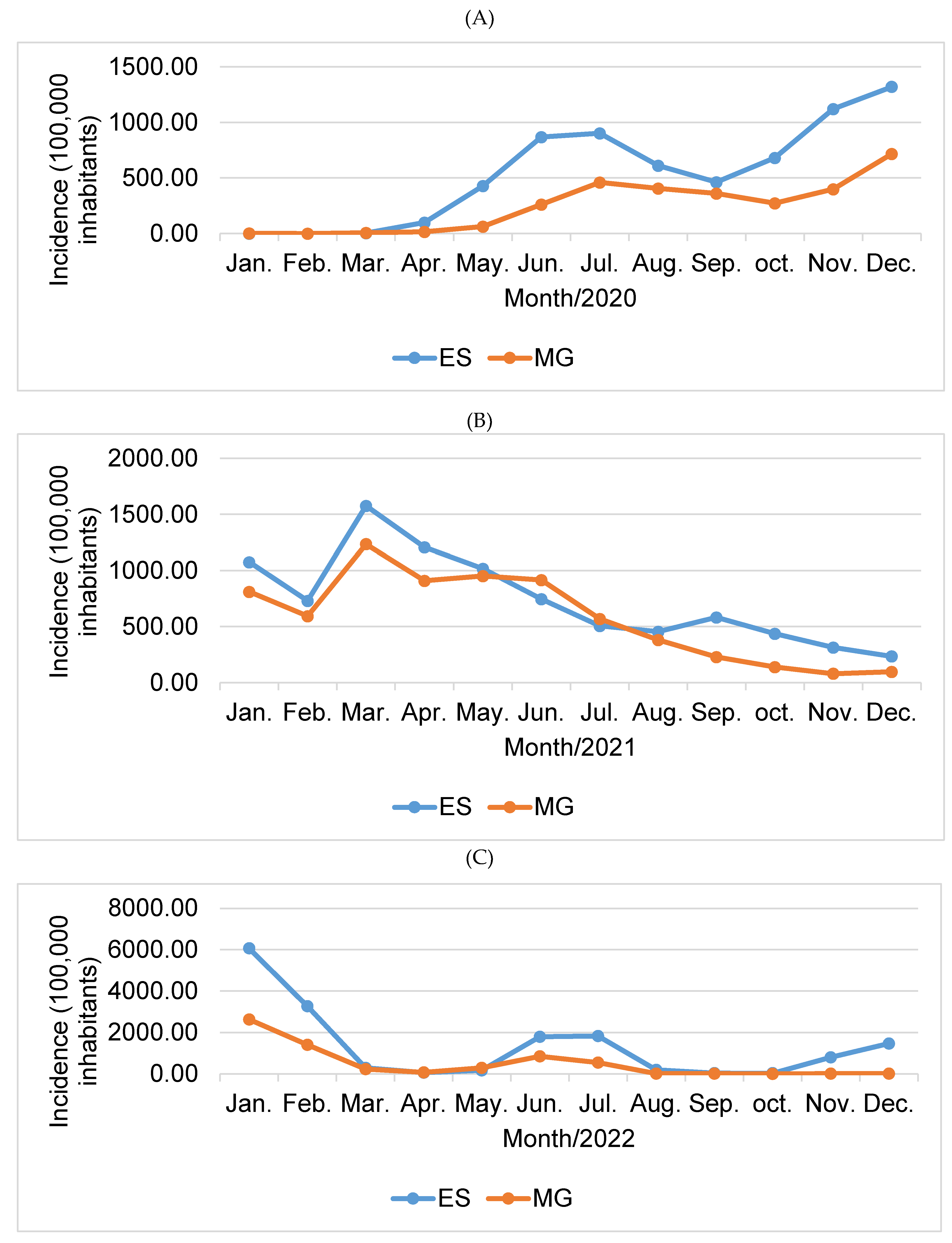 Preprints 105194 g003