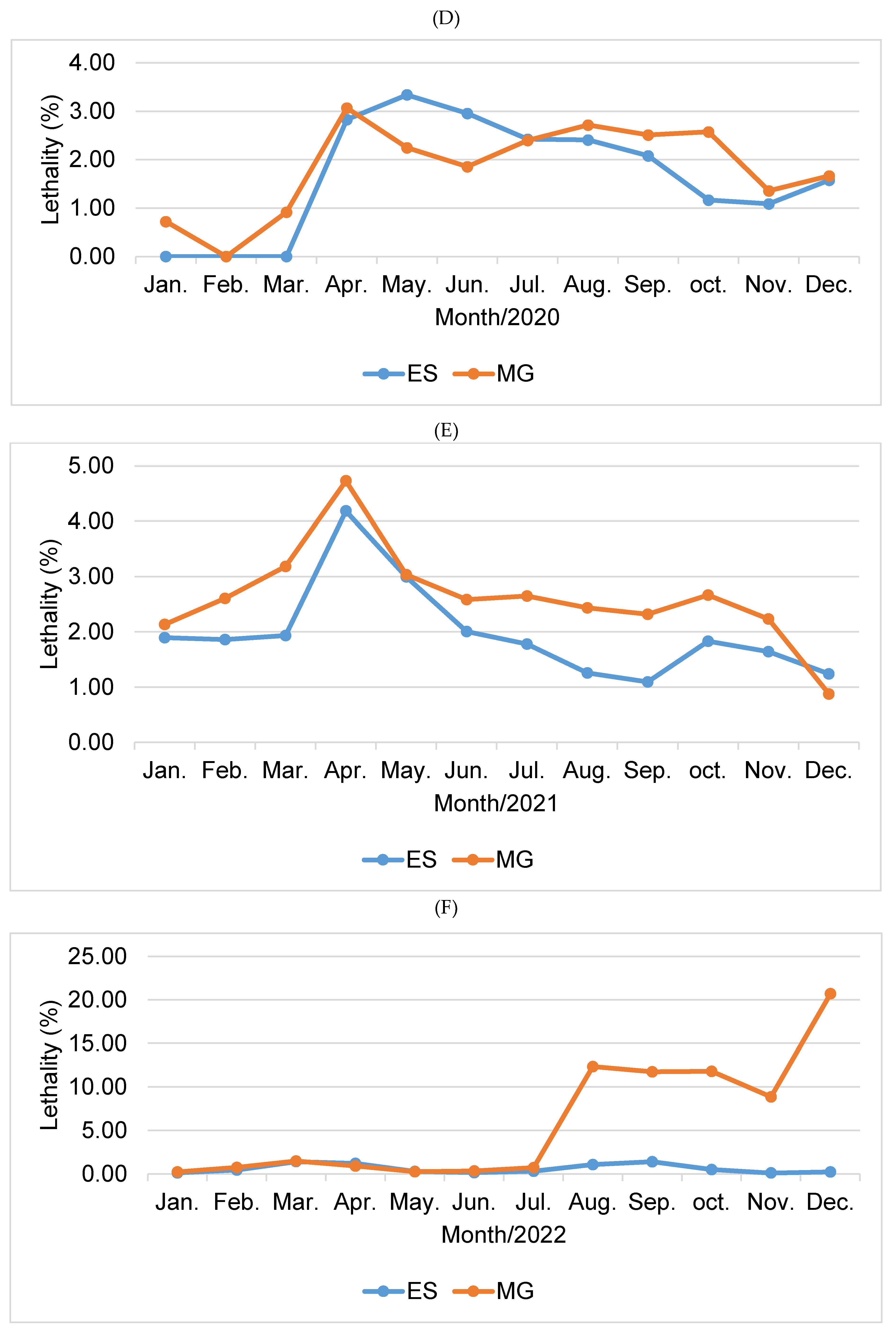 Preprints 105194 g004