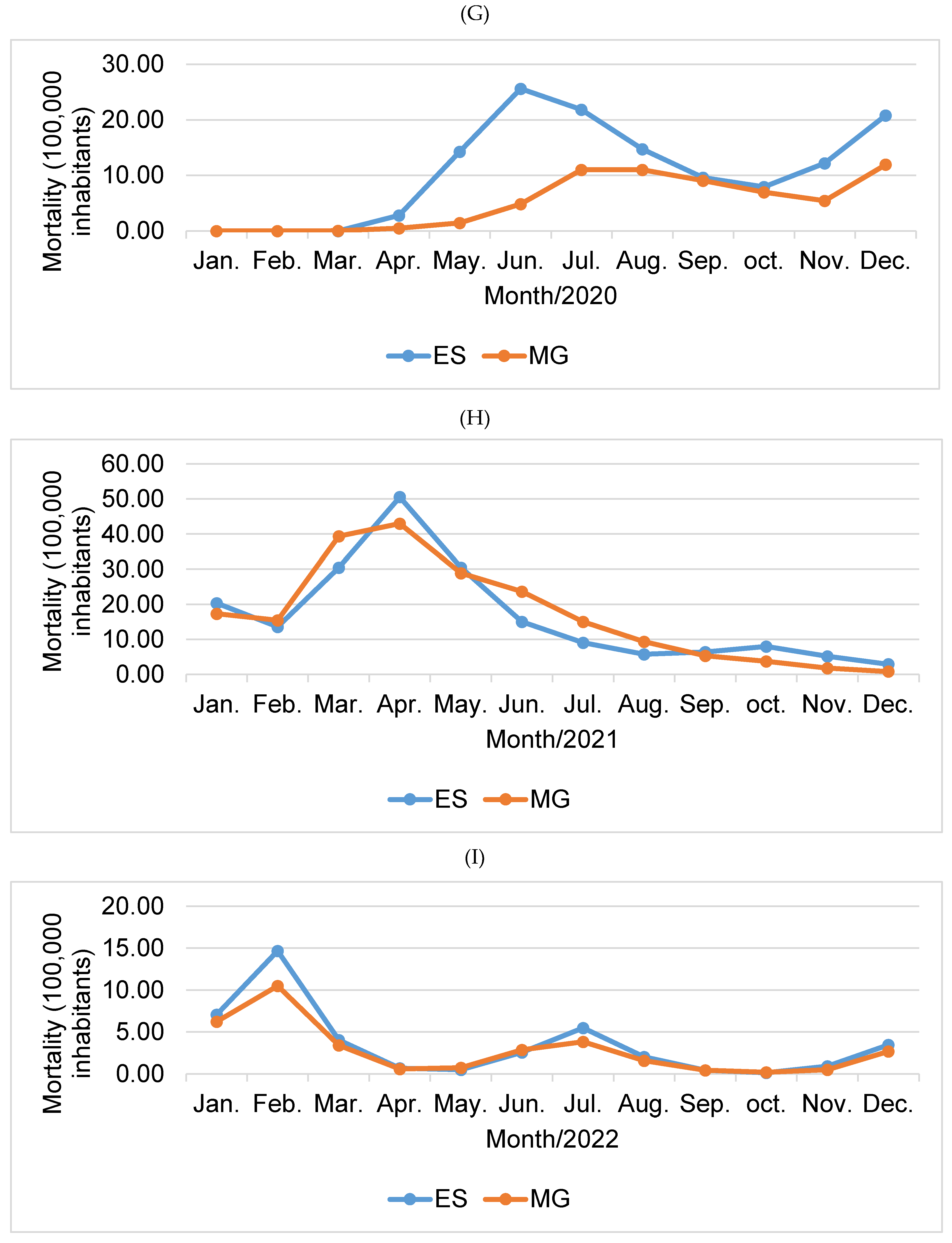 Preprints 105194 g005