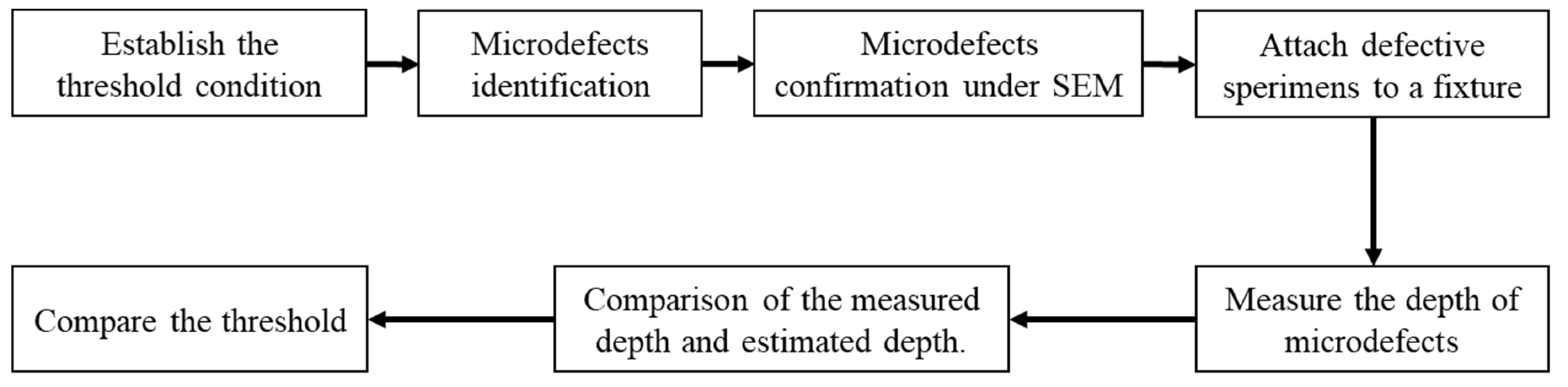 Preprints 111328 g002