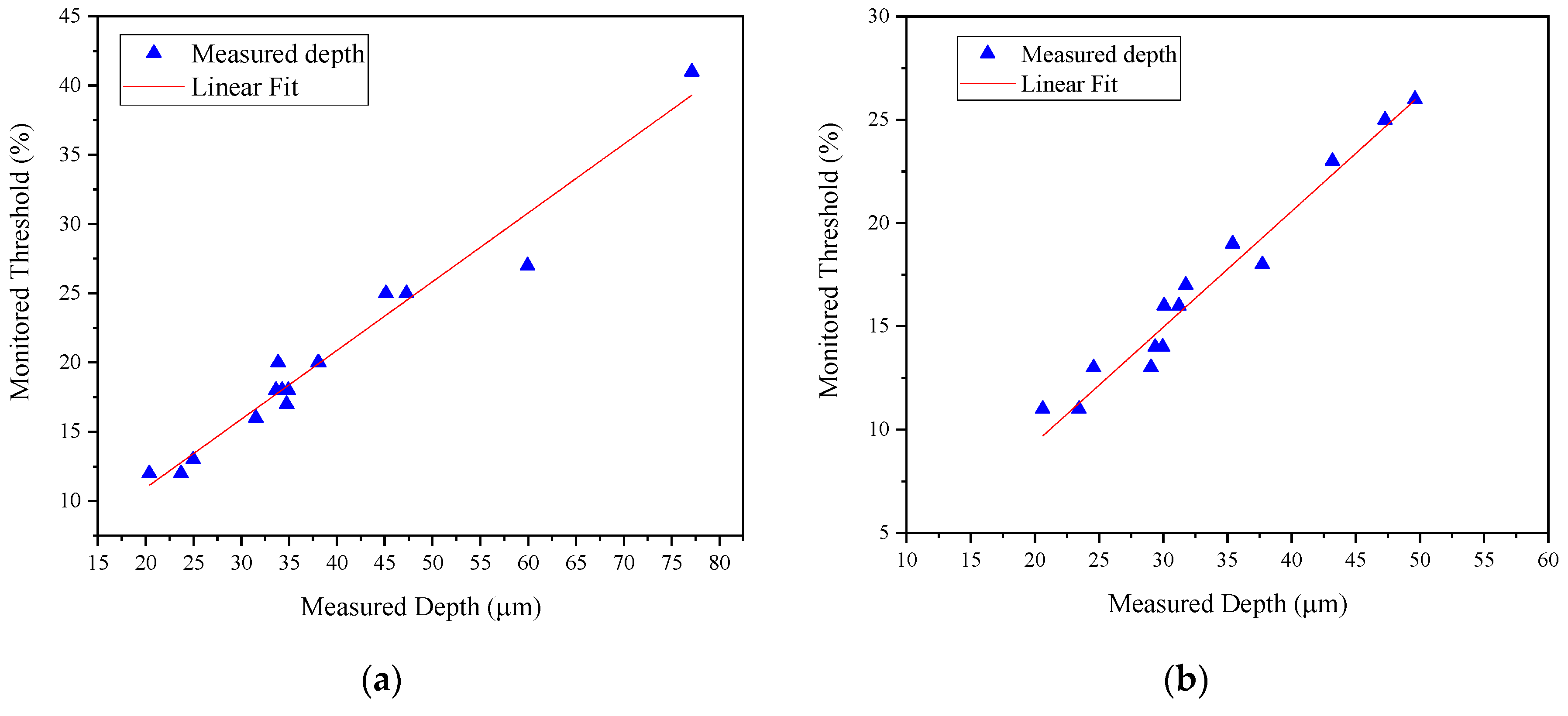 Preprints 111328 g011