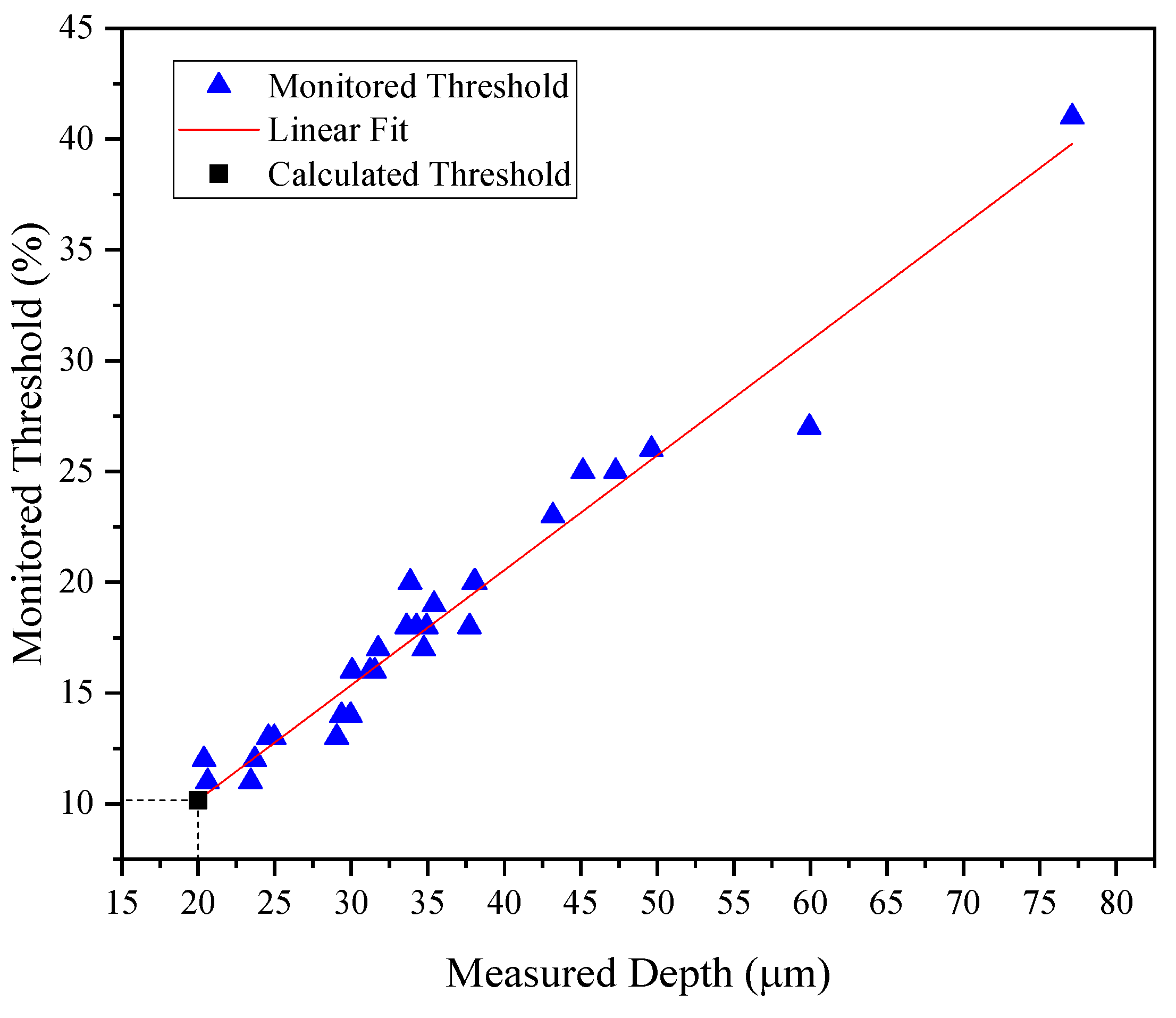 Preprints 111328 g012