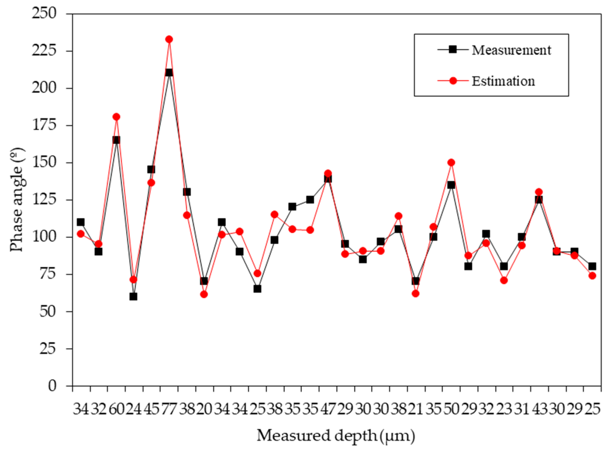 Preprints 111328 g014