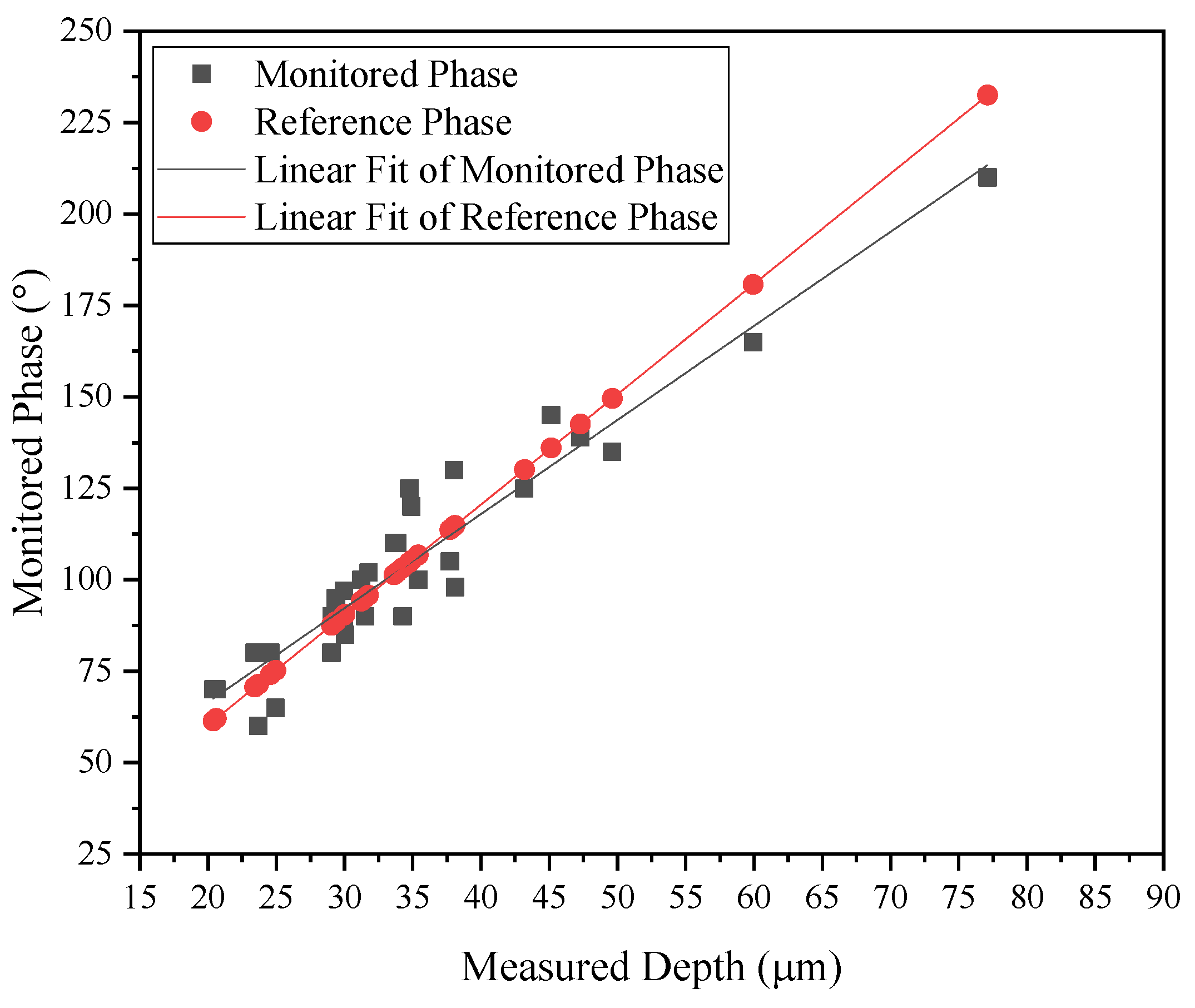 Preprints 111328 g015