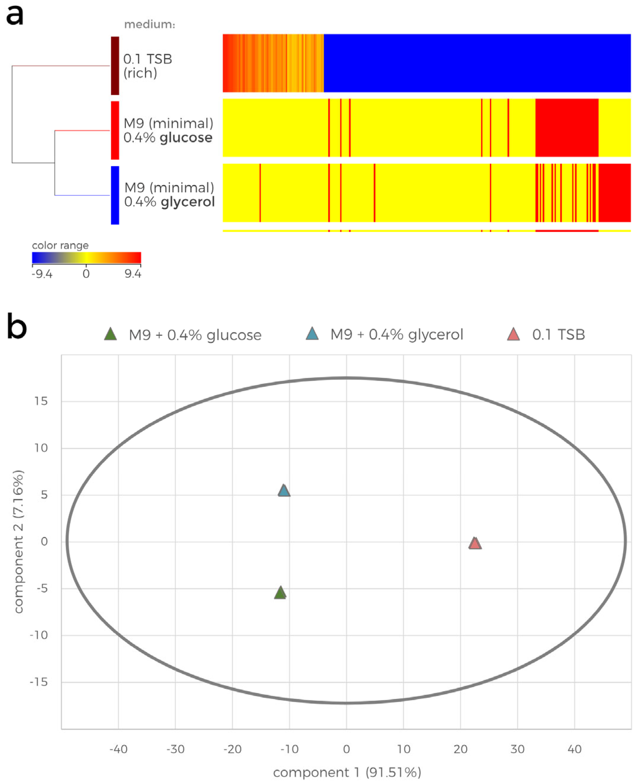 Preprints 109208 g002