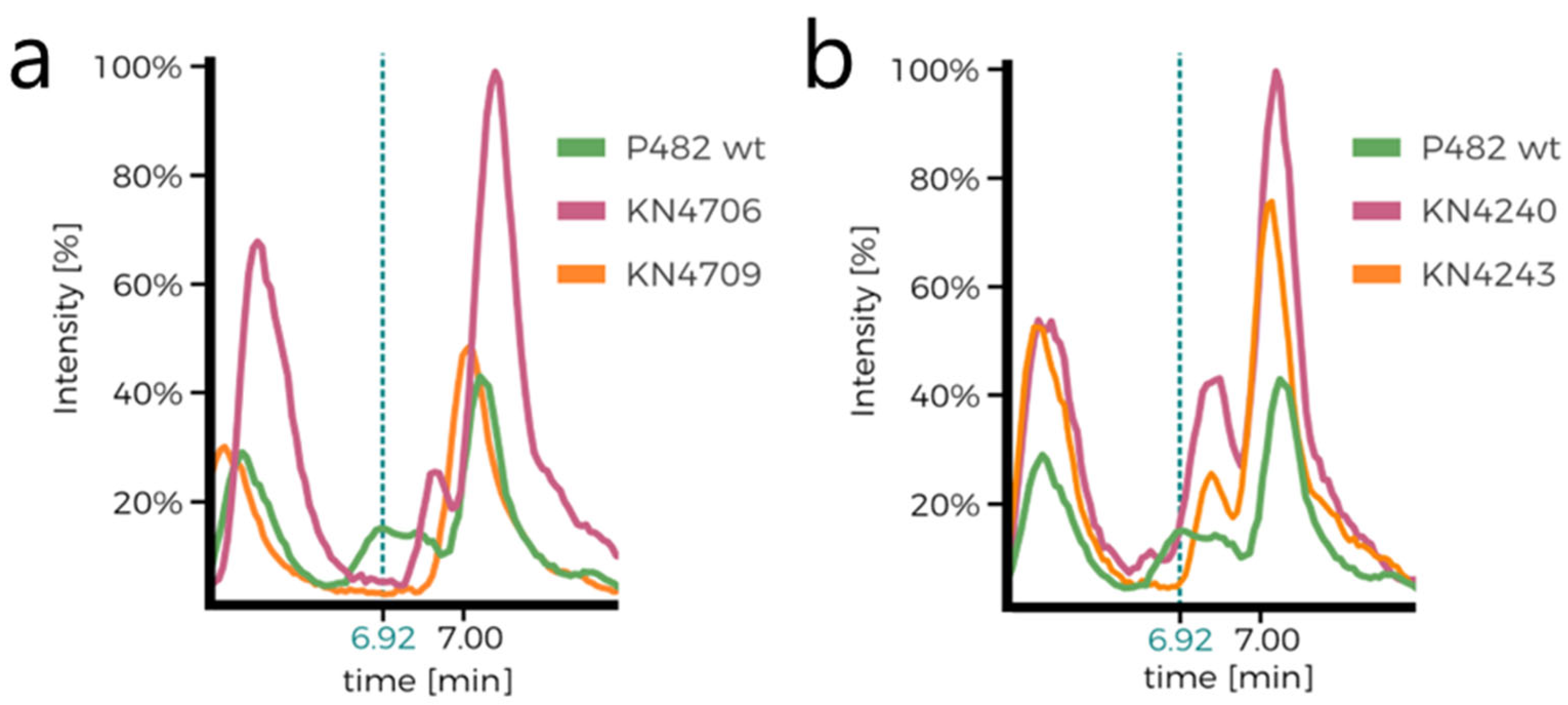 Preprints 109208 g004