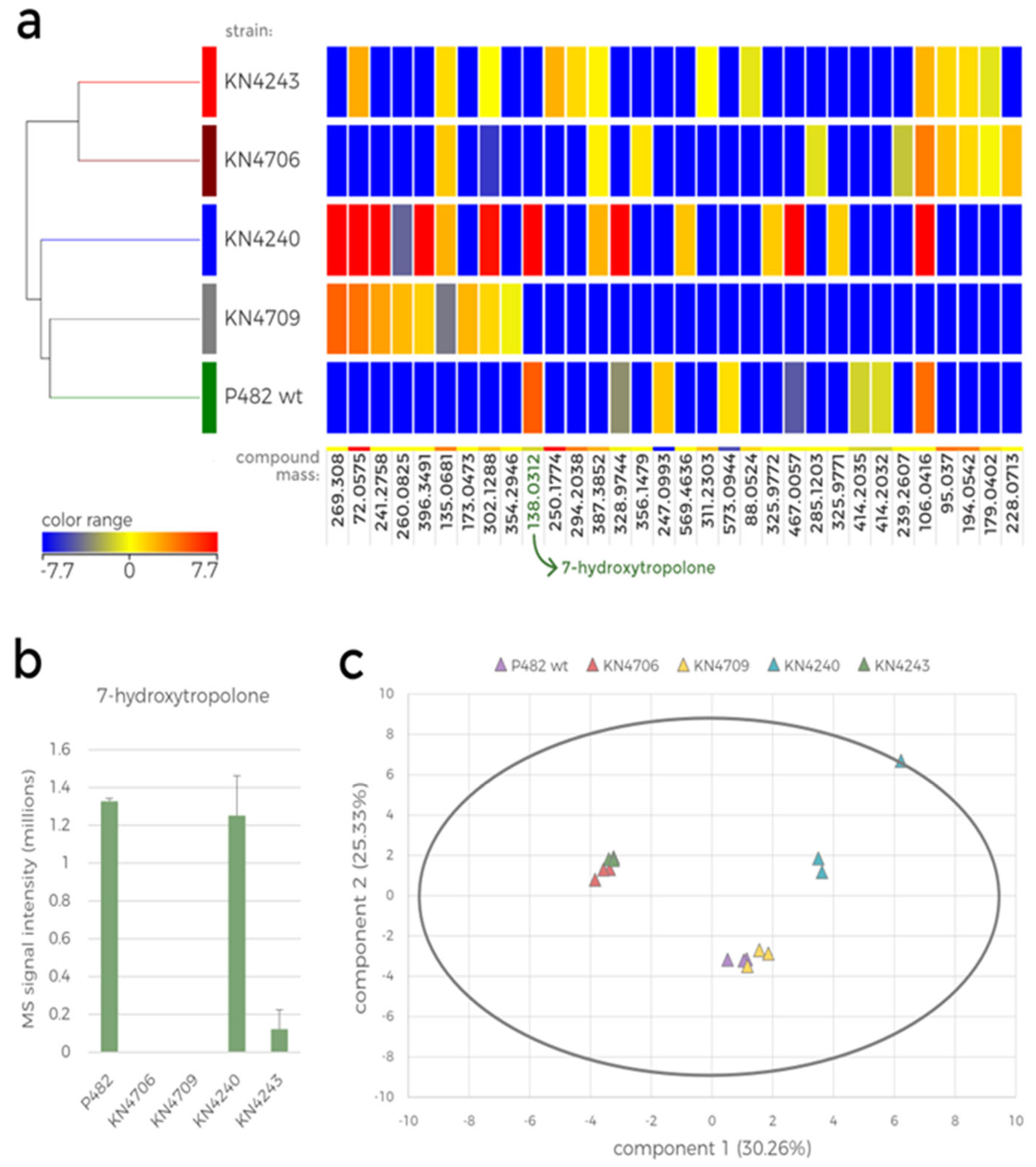 Preprints 109208 g005