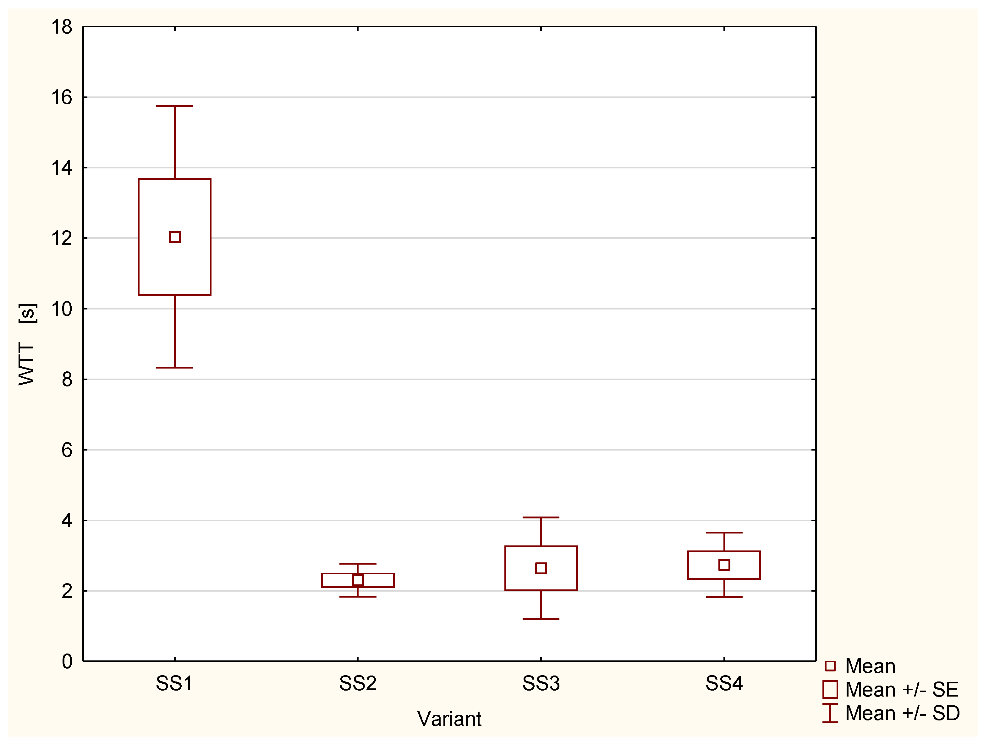 Preprints 103938 g004