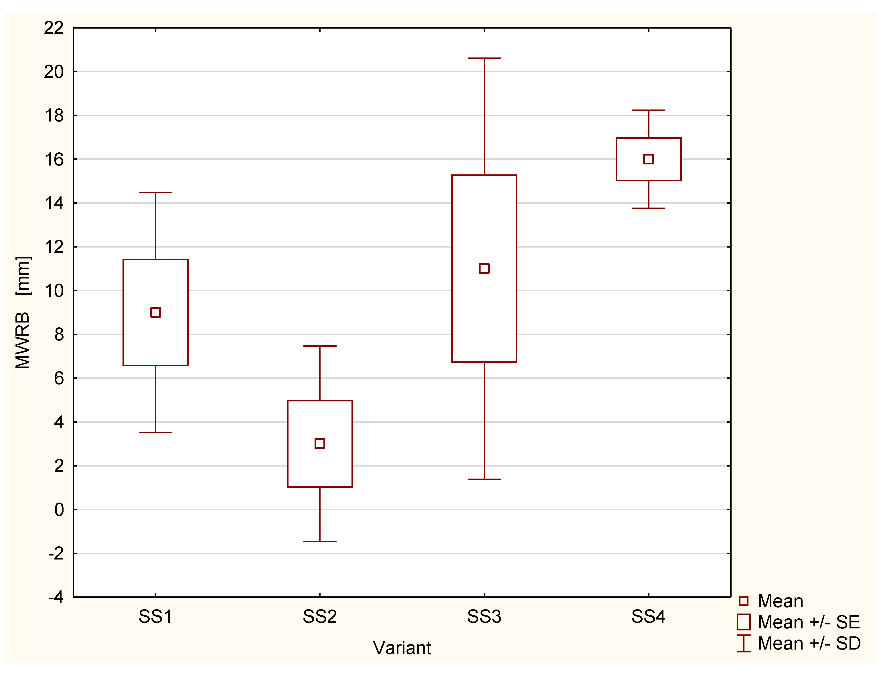 Preprints 103938 g007