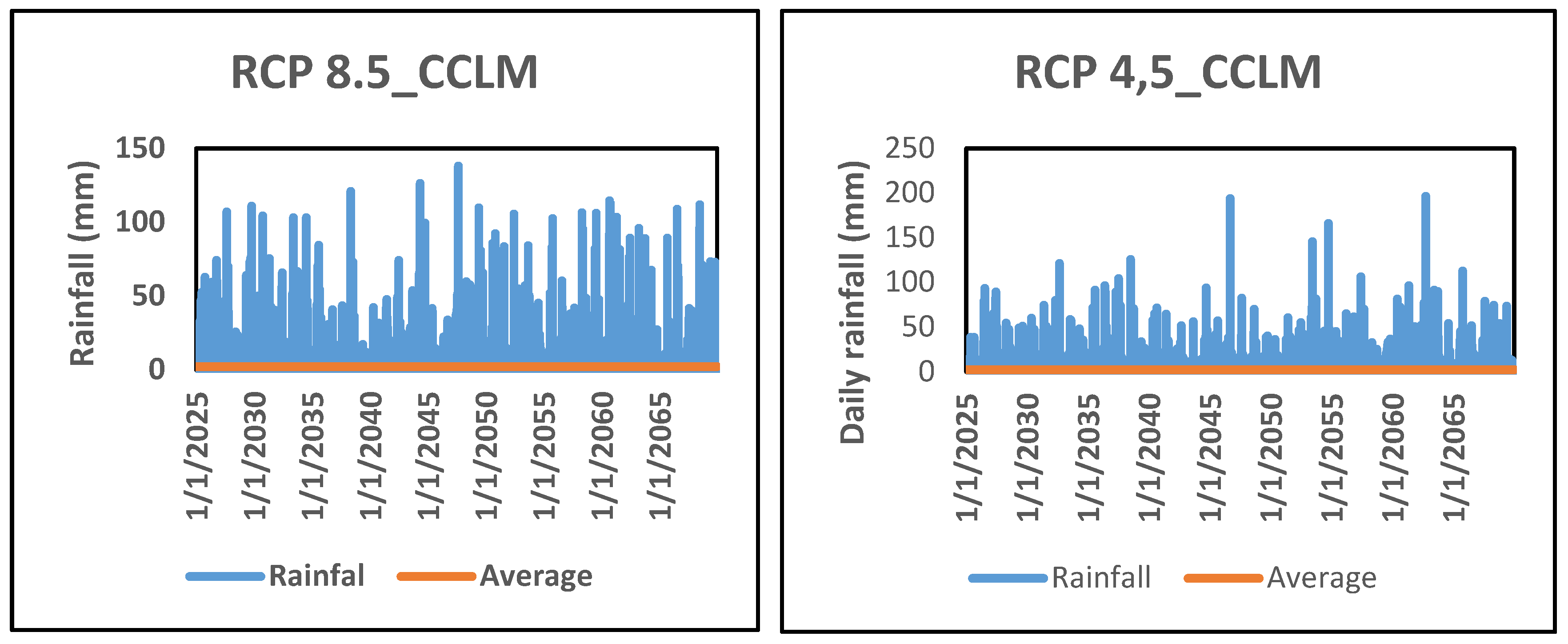 Preprints 137597 g006