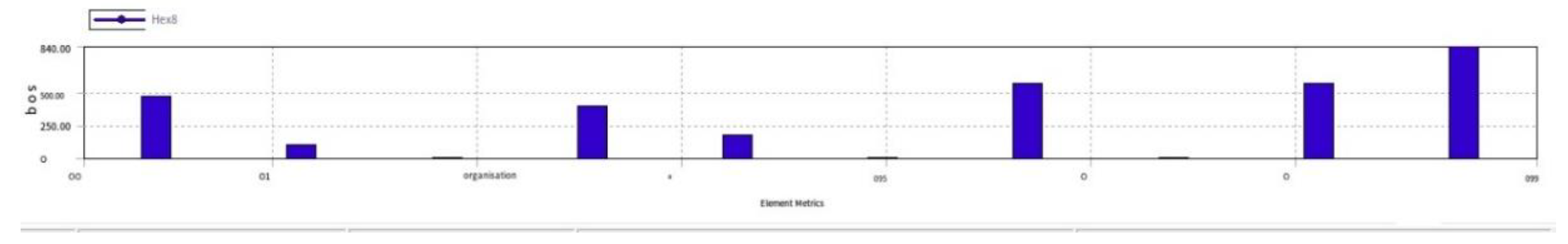 Preprints 85525 g005