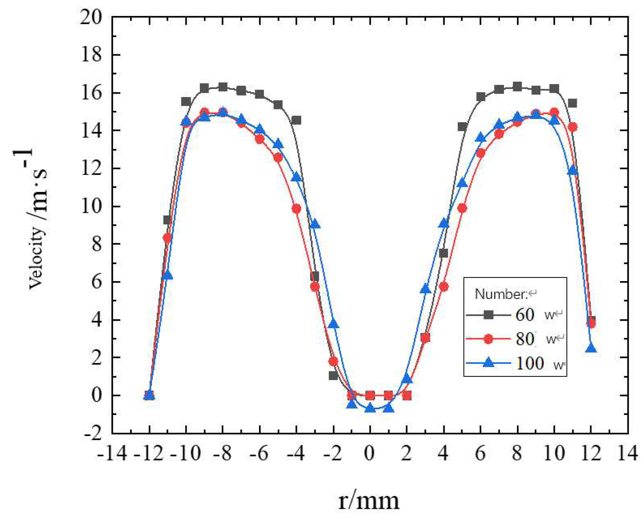 Preprints 85525 g007