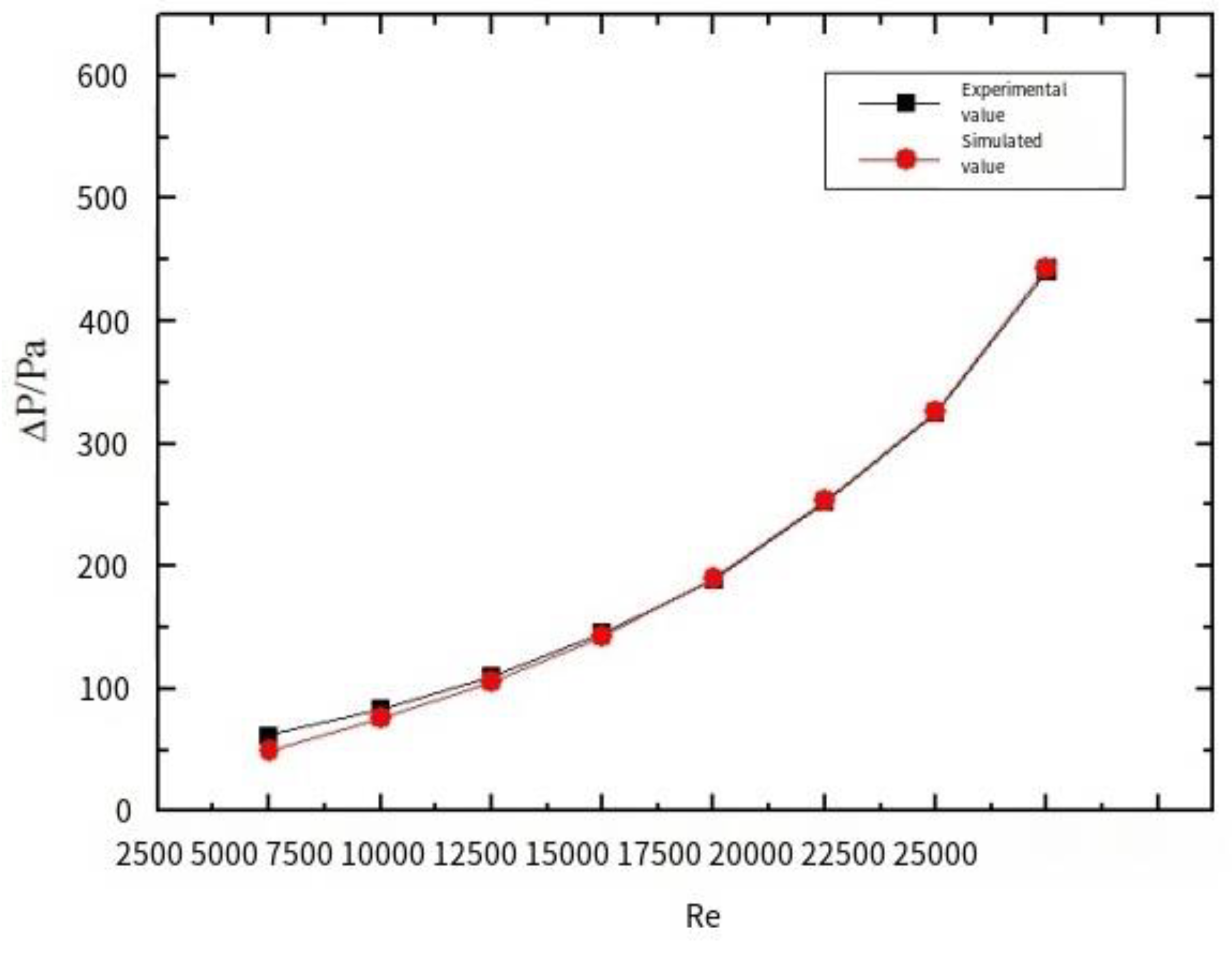 Preprints 85525 g008