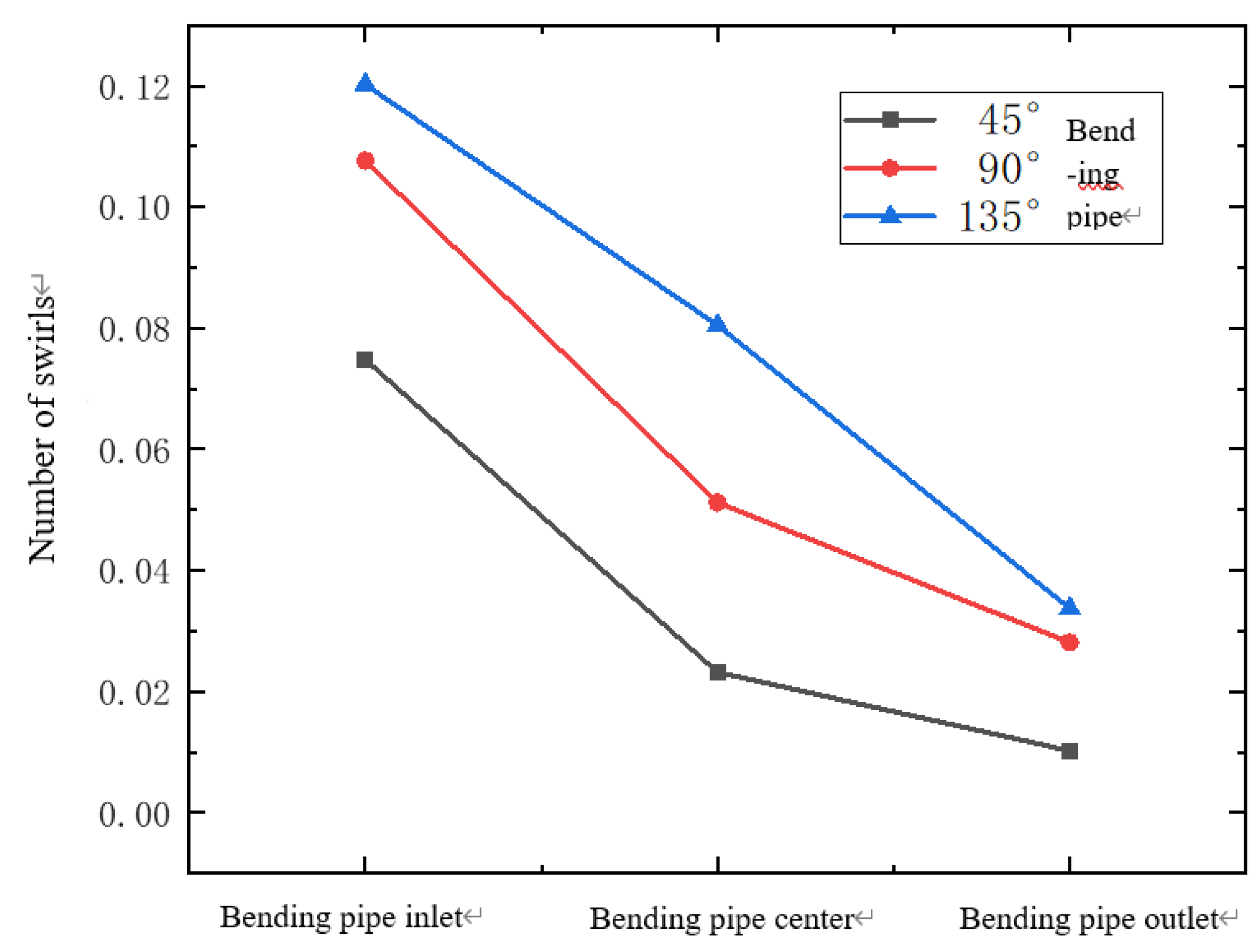 Preprints 85525 g009