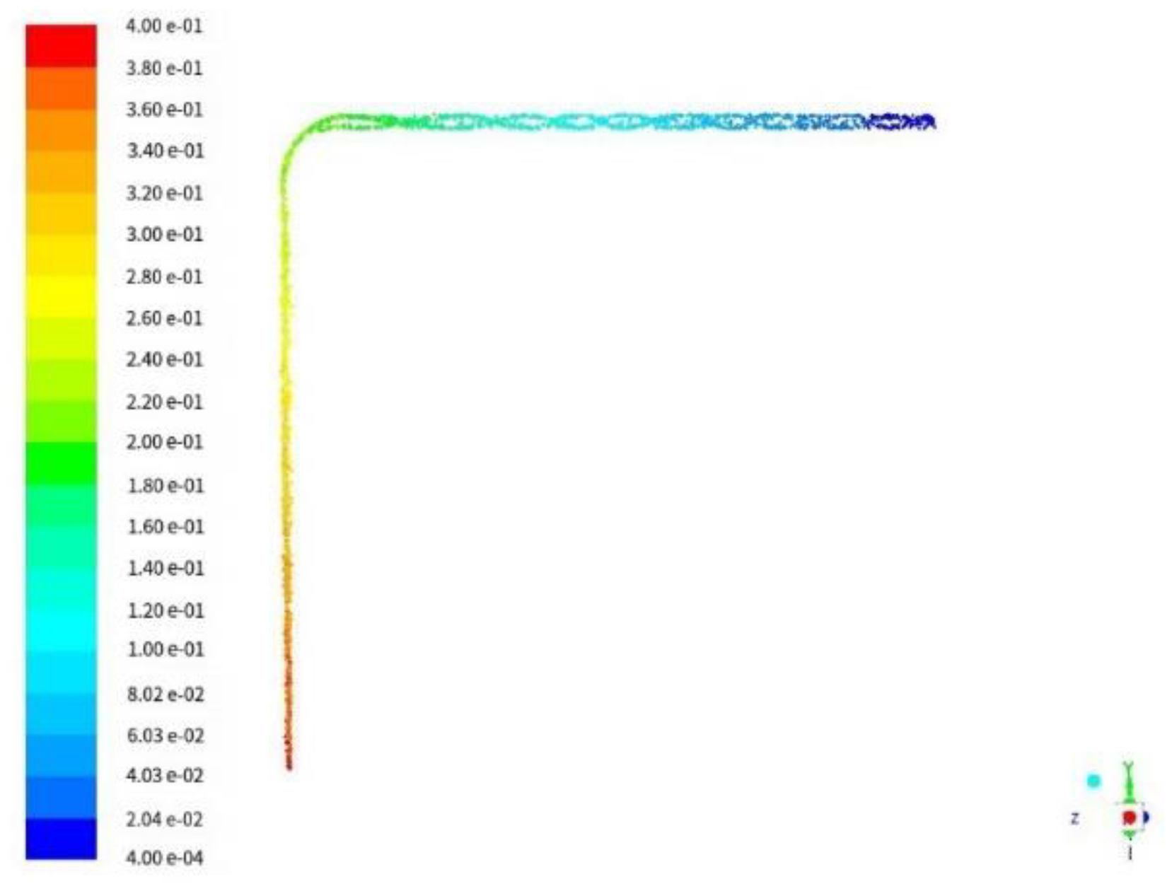 Preprints 85525 g012