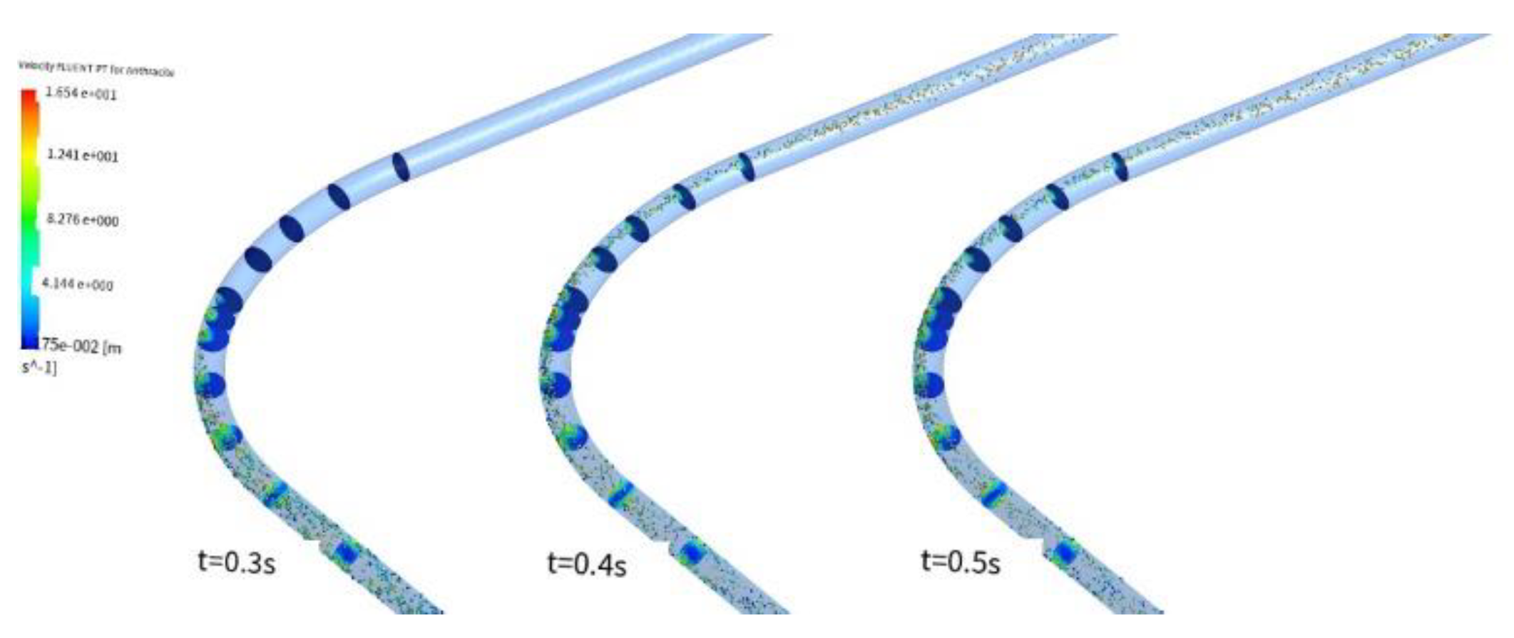 Preprints 85525 g013