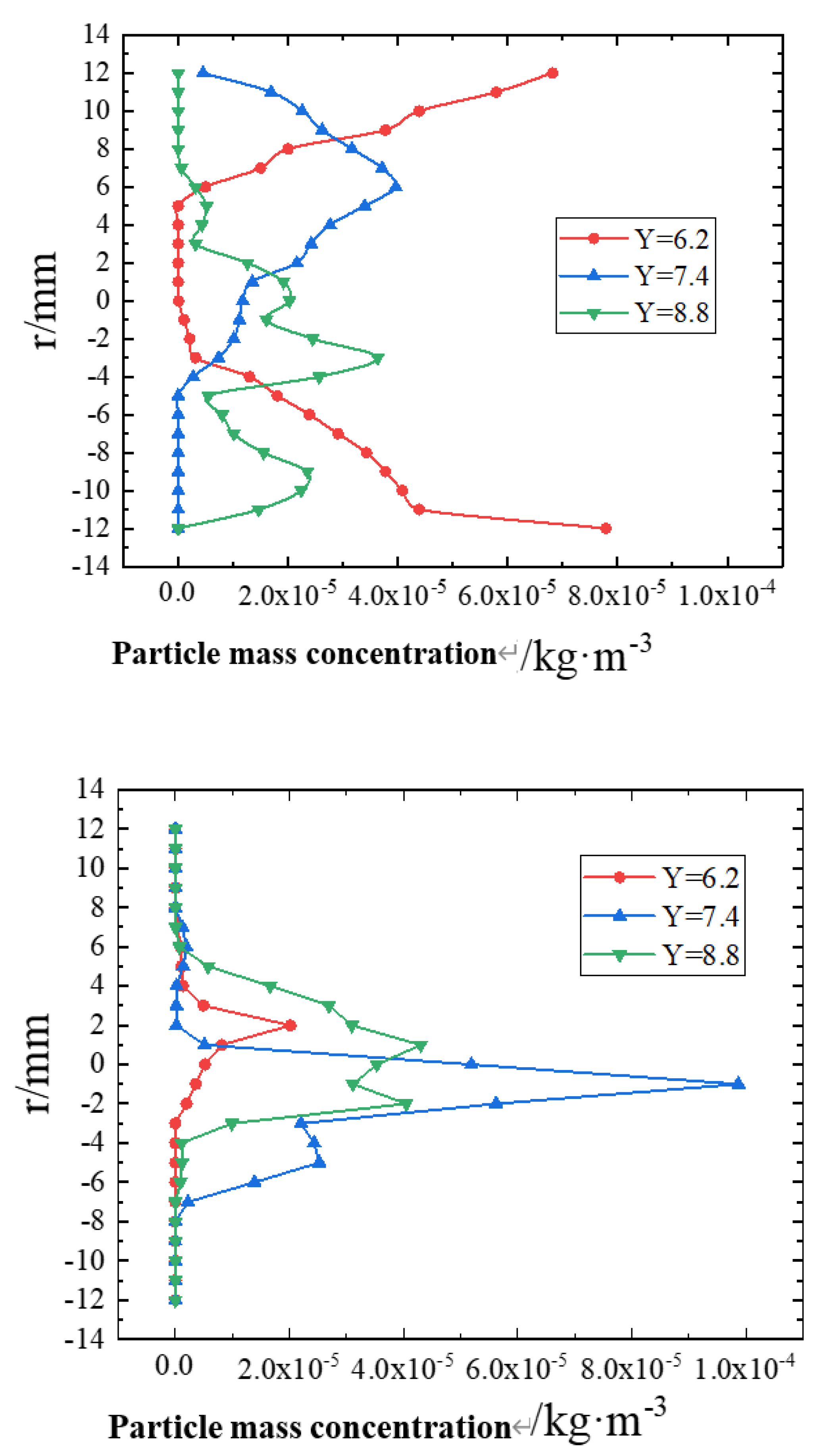 Preprints 85525 g015b