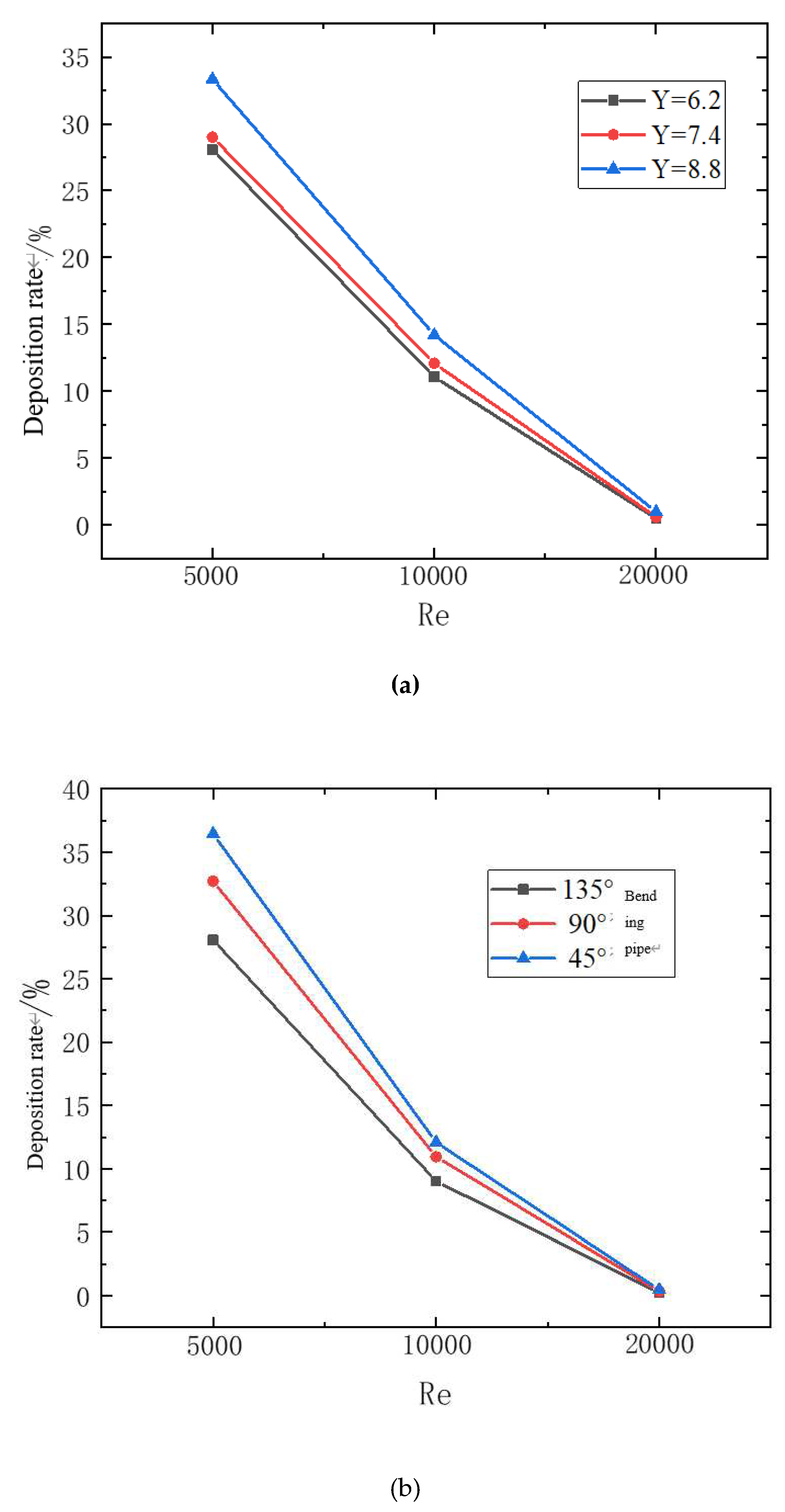 Preprints 85525 g016a