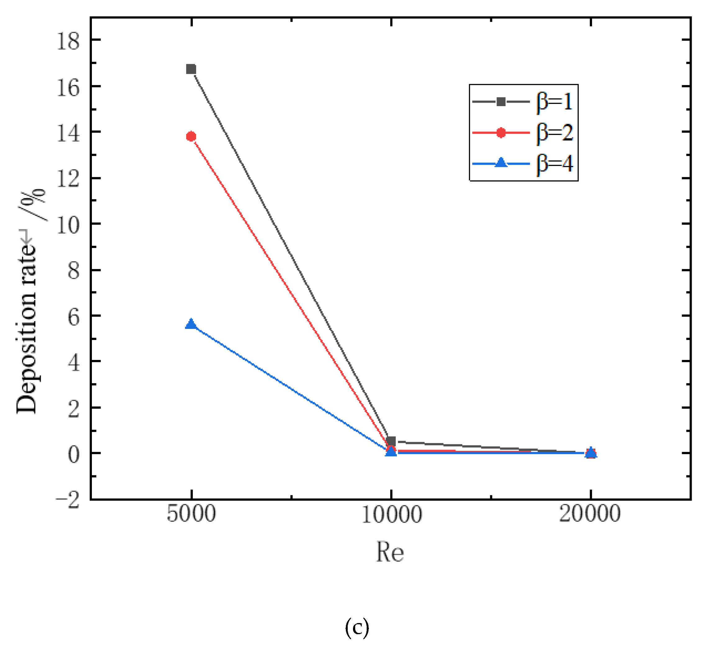 Preprints 85525 g016b