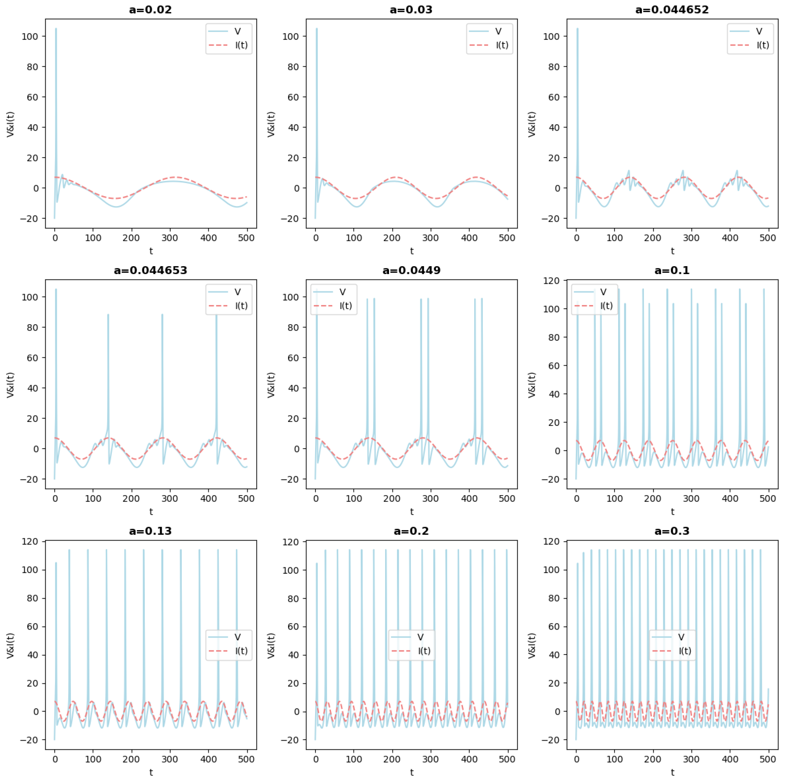 Preprints 100299 g003