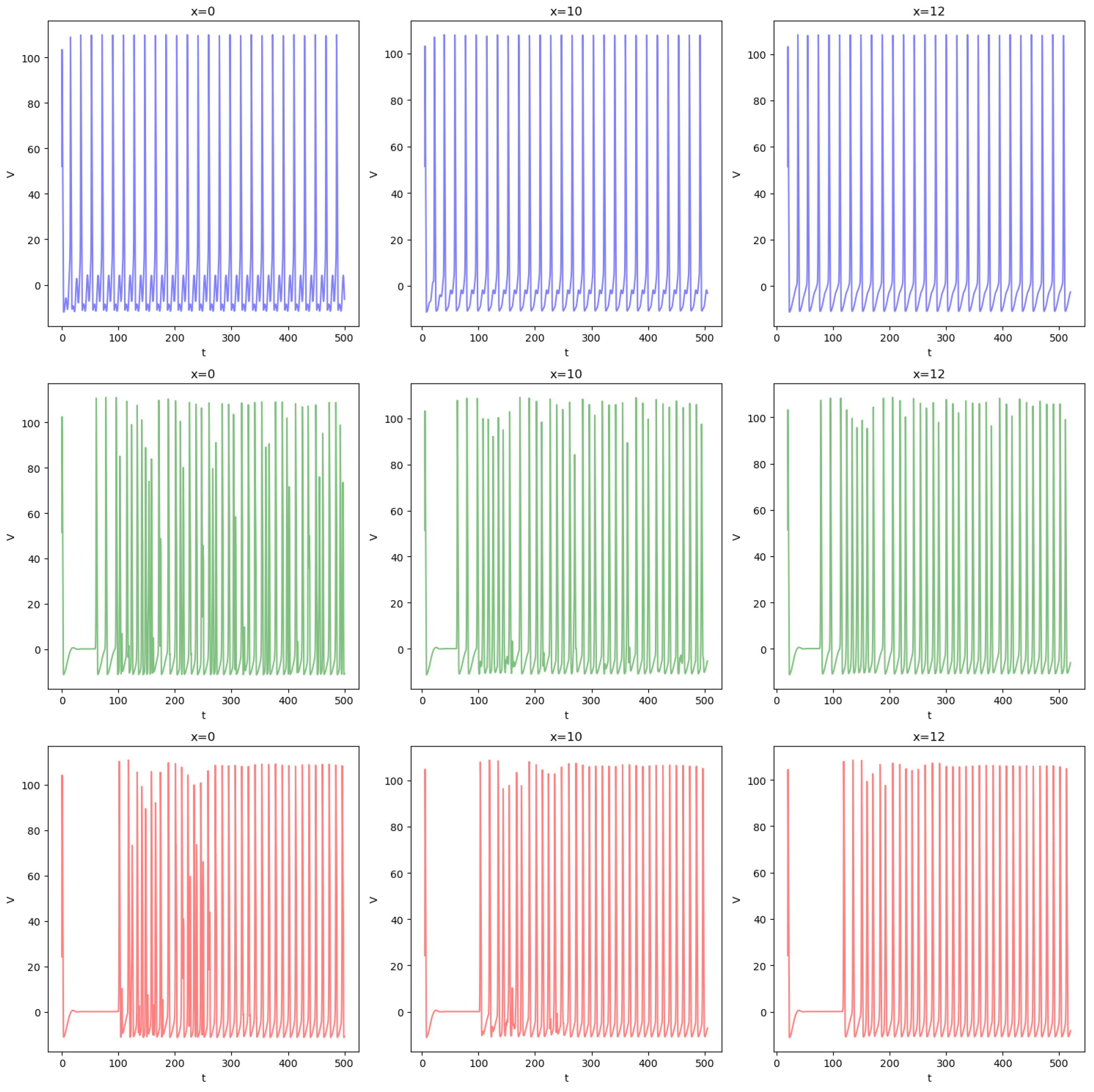 Preprints 100299 g005