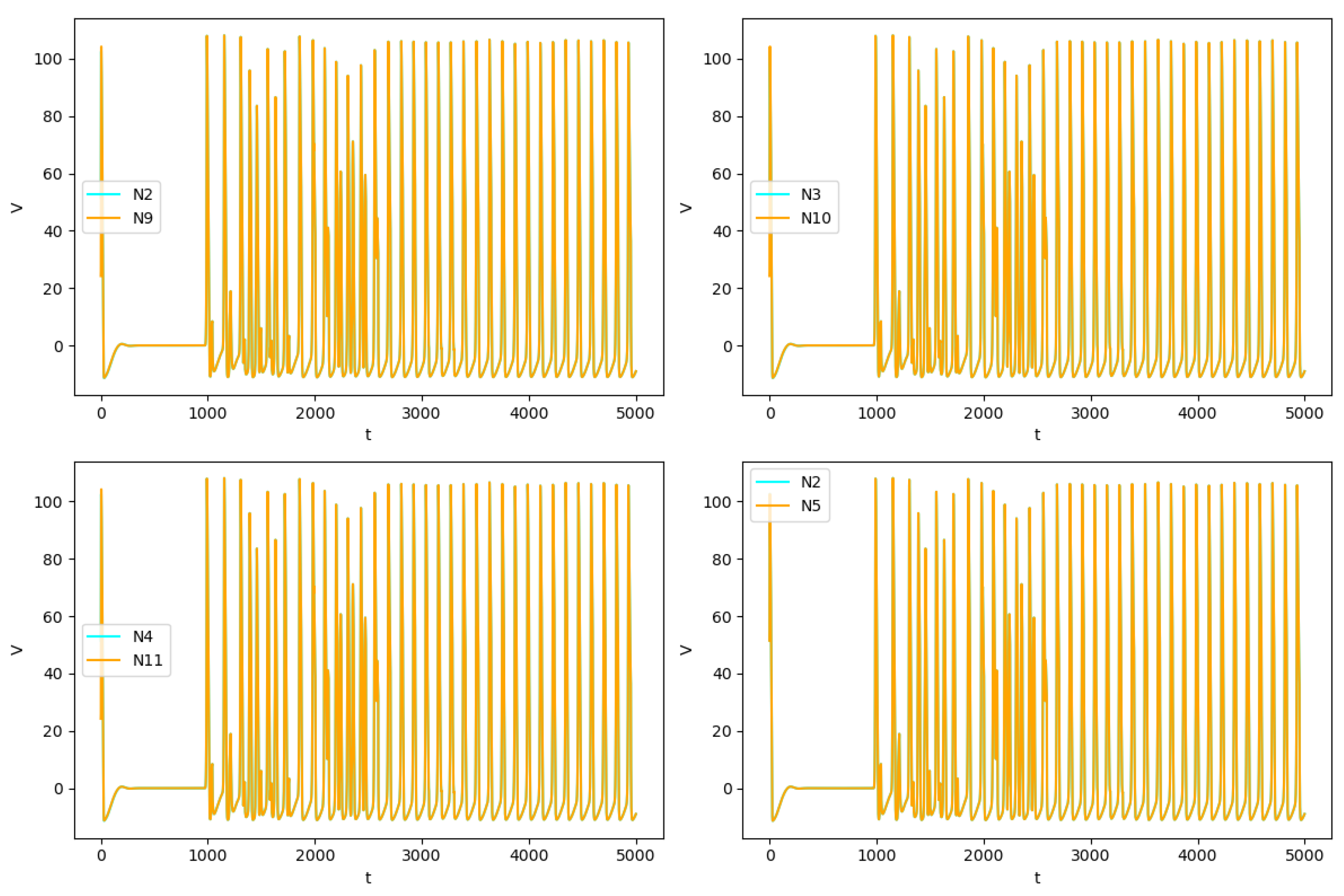 Preprints 100299 g006