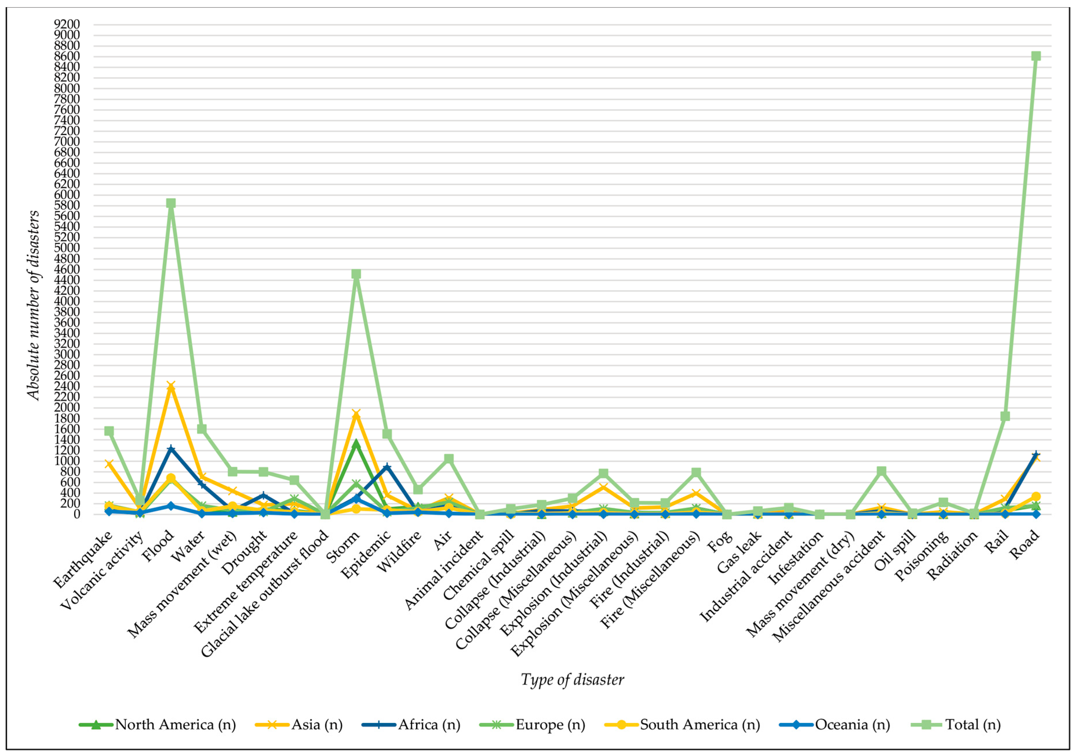 Preprints 113991 g002