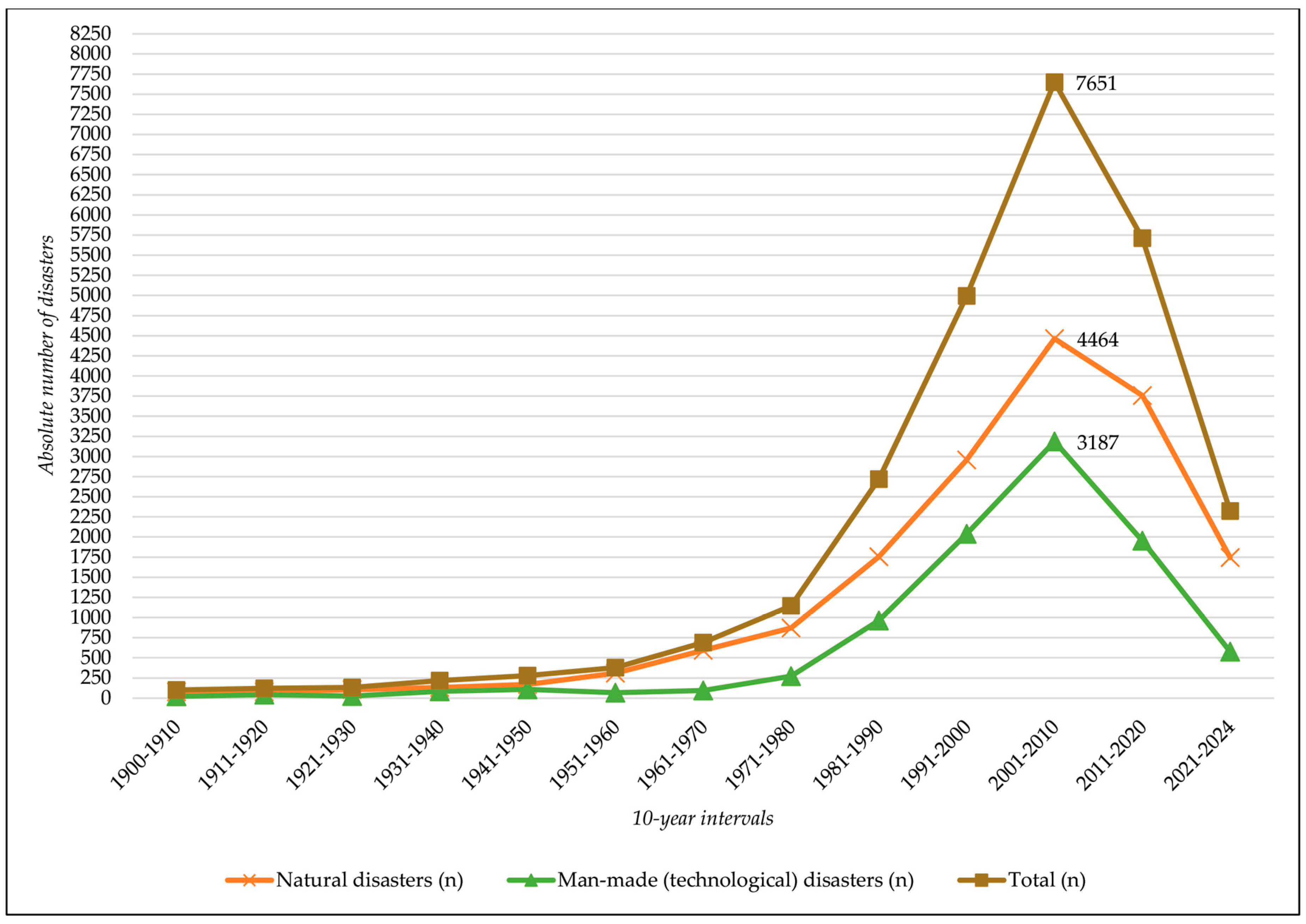 Preprints 113991 g004