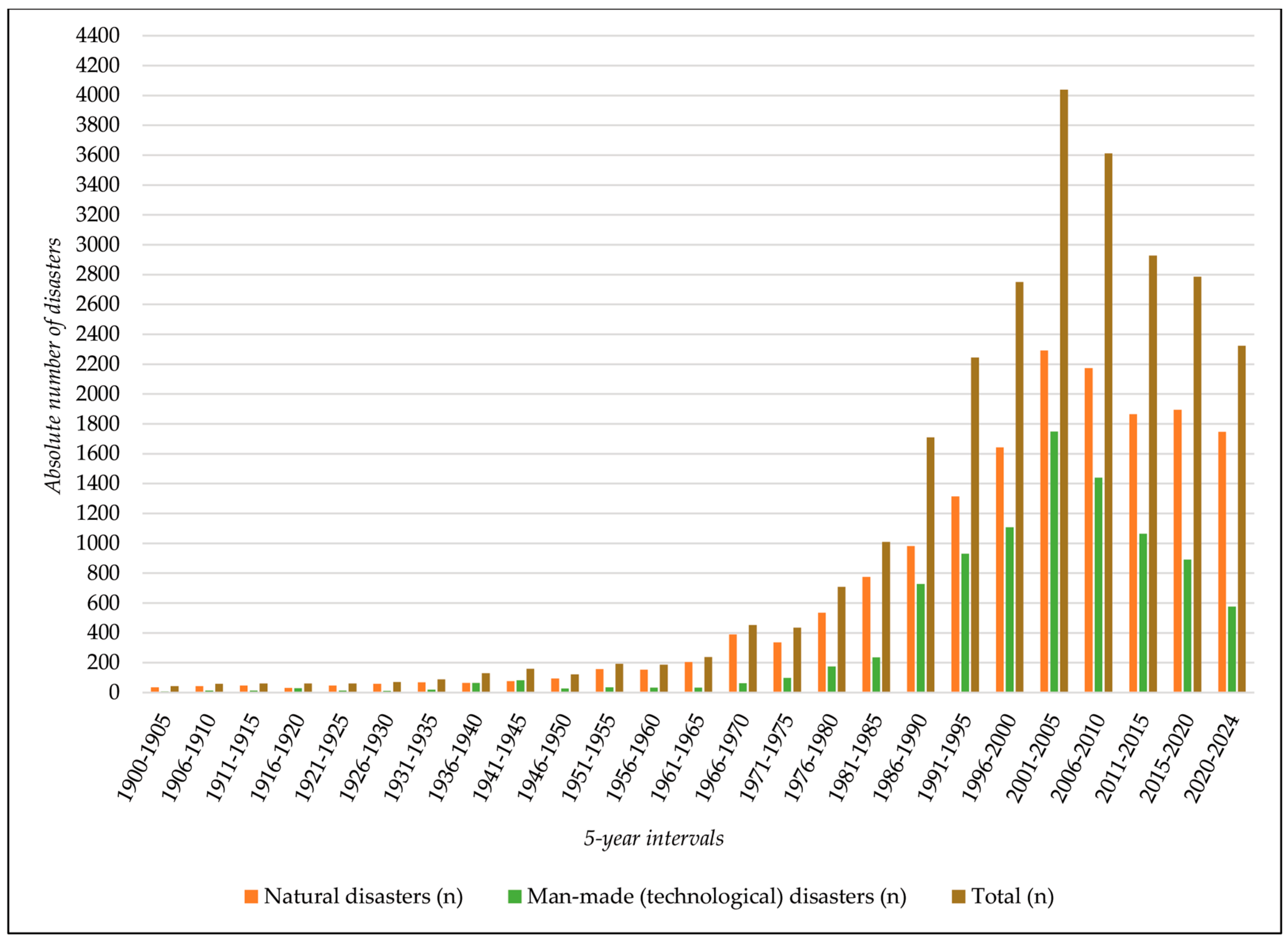 Preprints 113991 g005