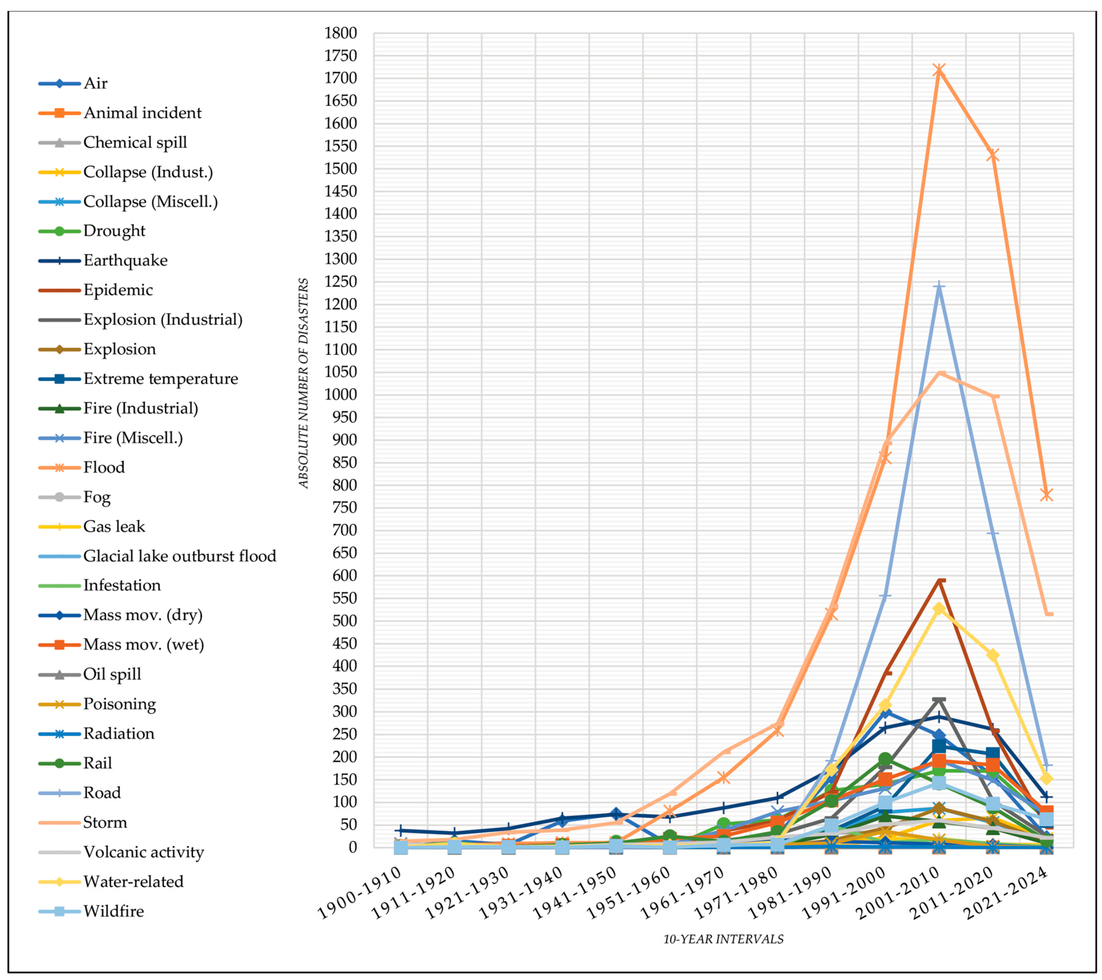 Preprints 113991 g006