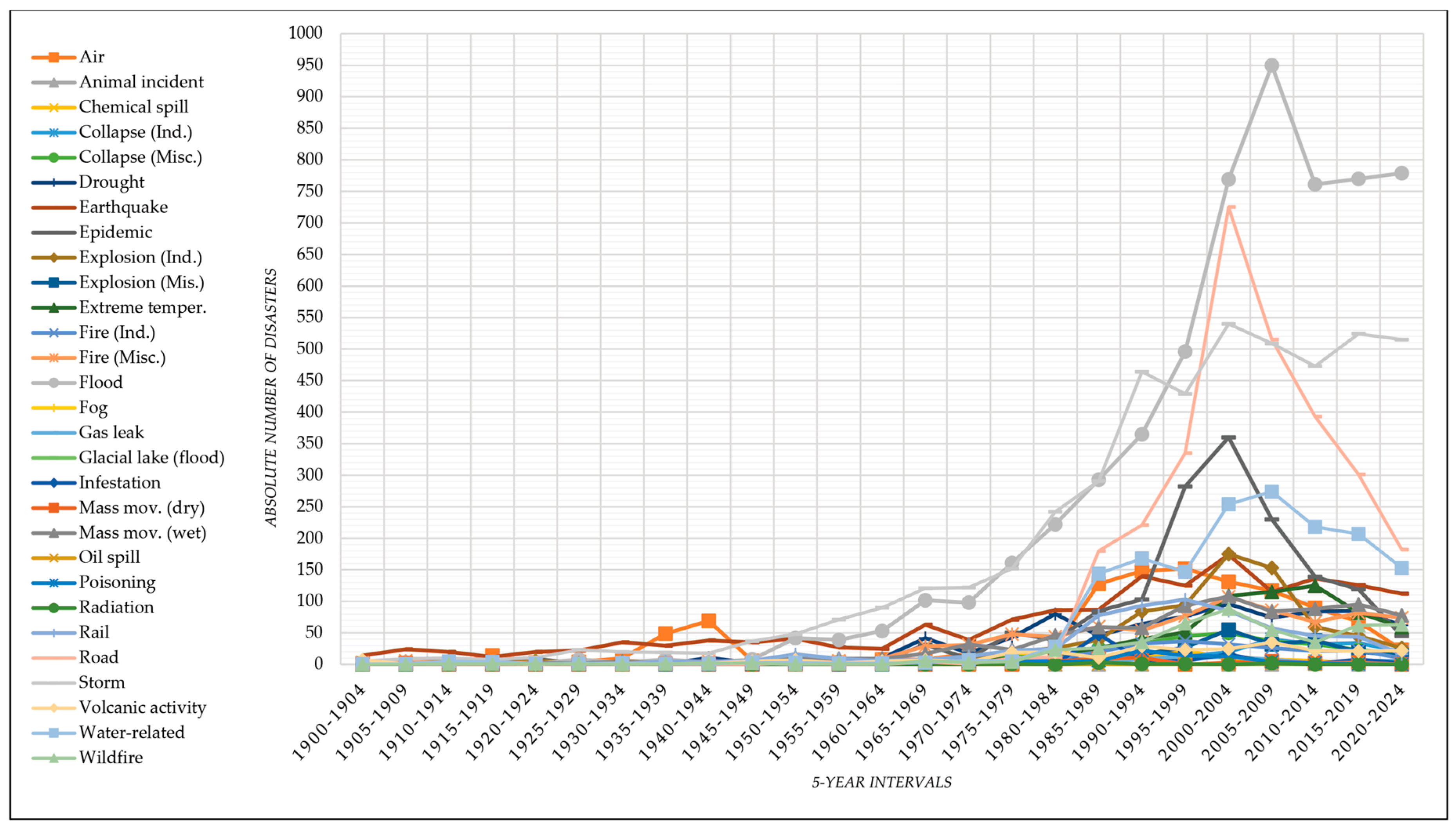 Preprints 113991 g007