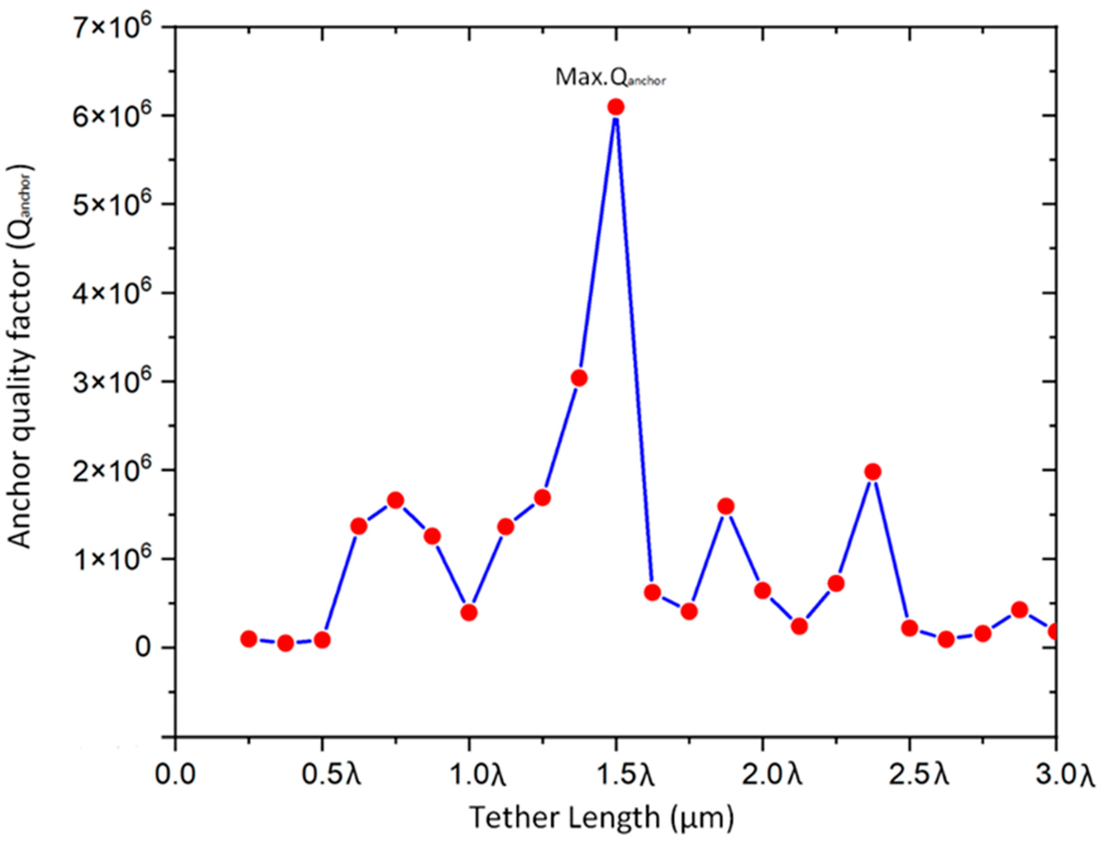 Preprints 77654 g007