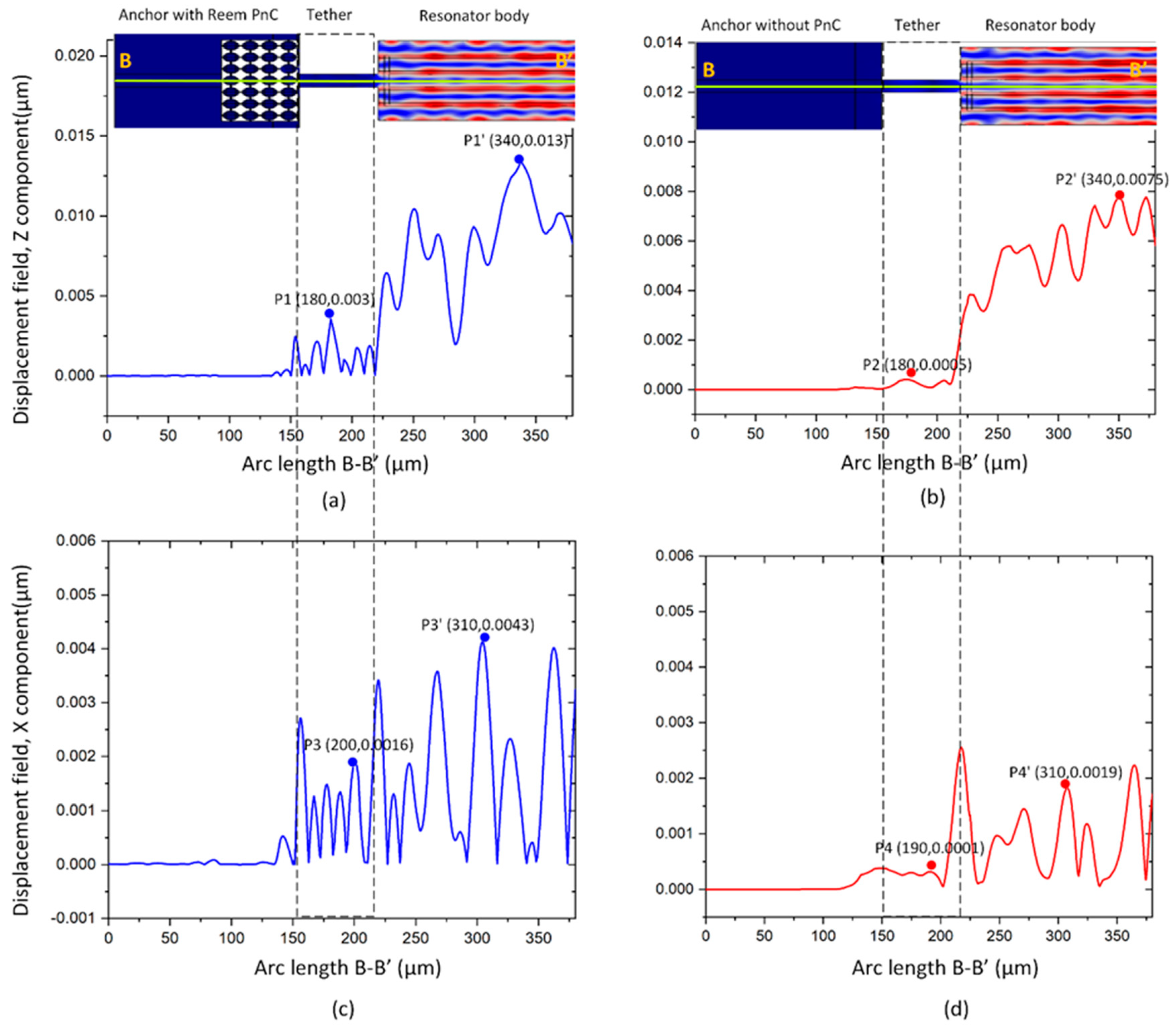 Preprints 77654 g009