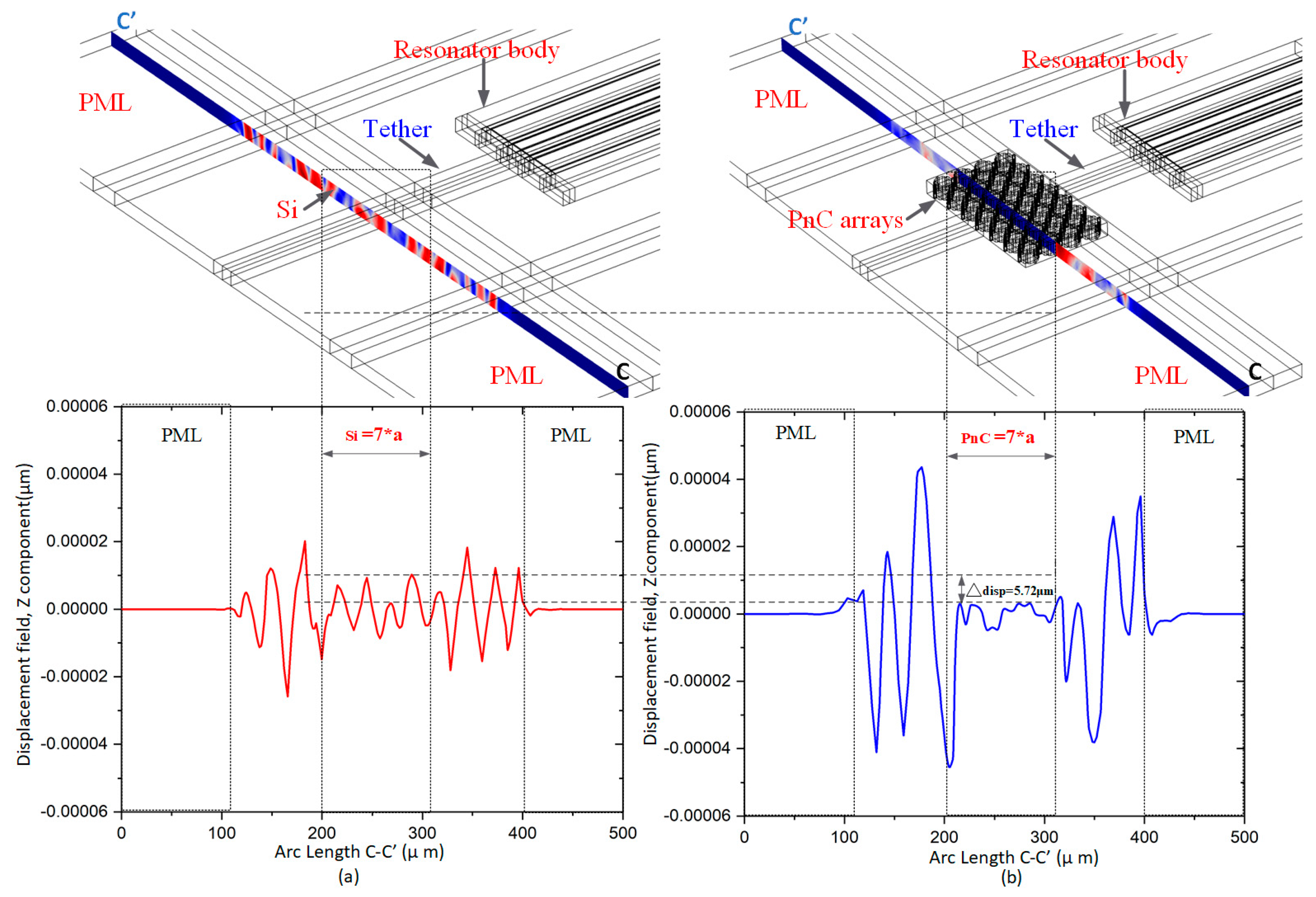 Preprints 77654 g010