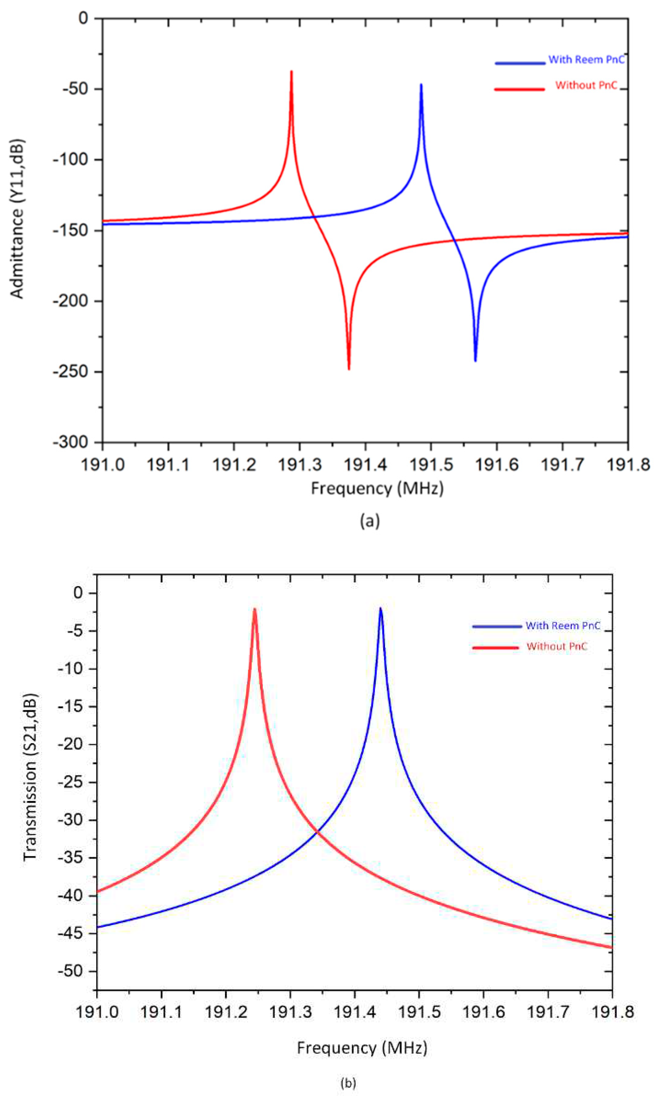 Preprints 77654 g012