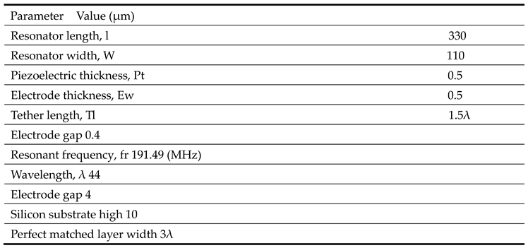 Preprints 77654 i003