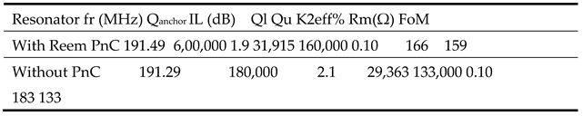 Preprints 77654 i004