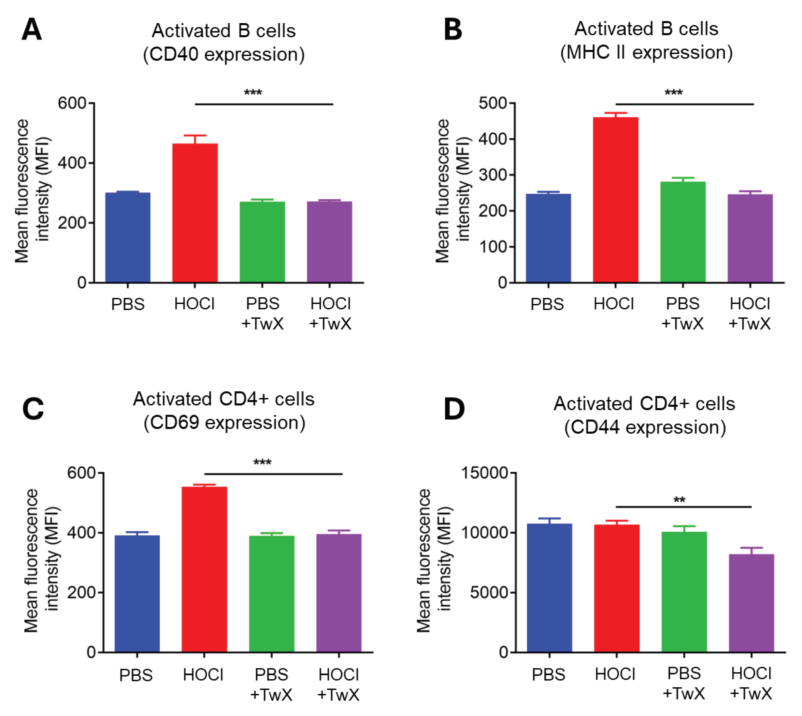 Preprints 97542 g005