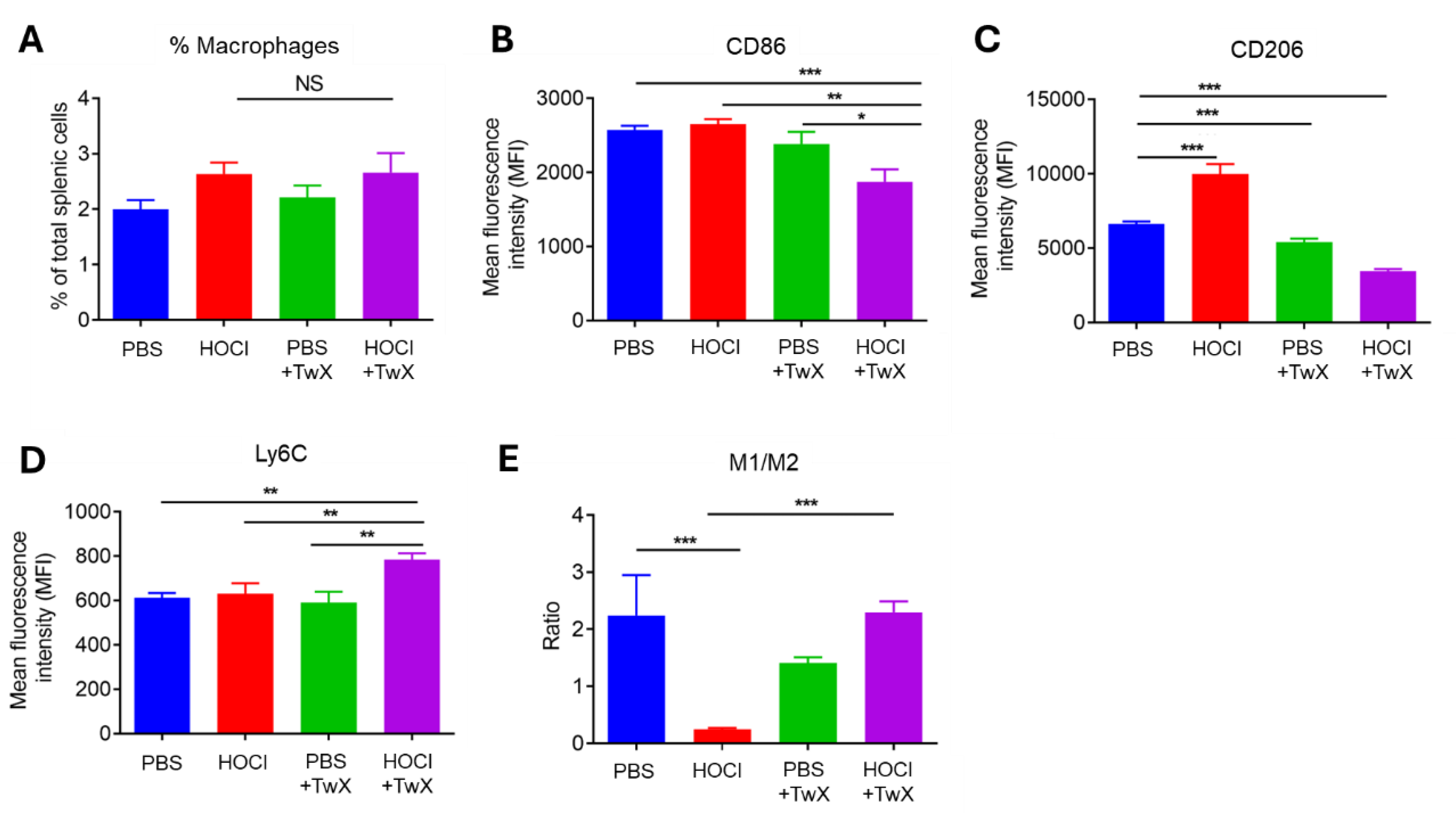 Preprints 97542 g006