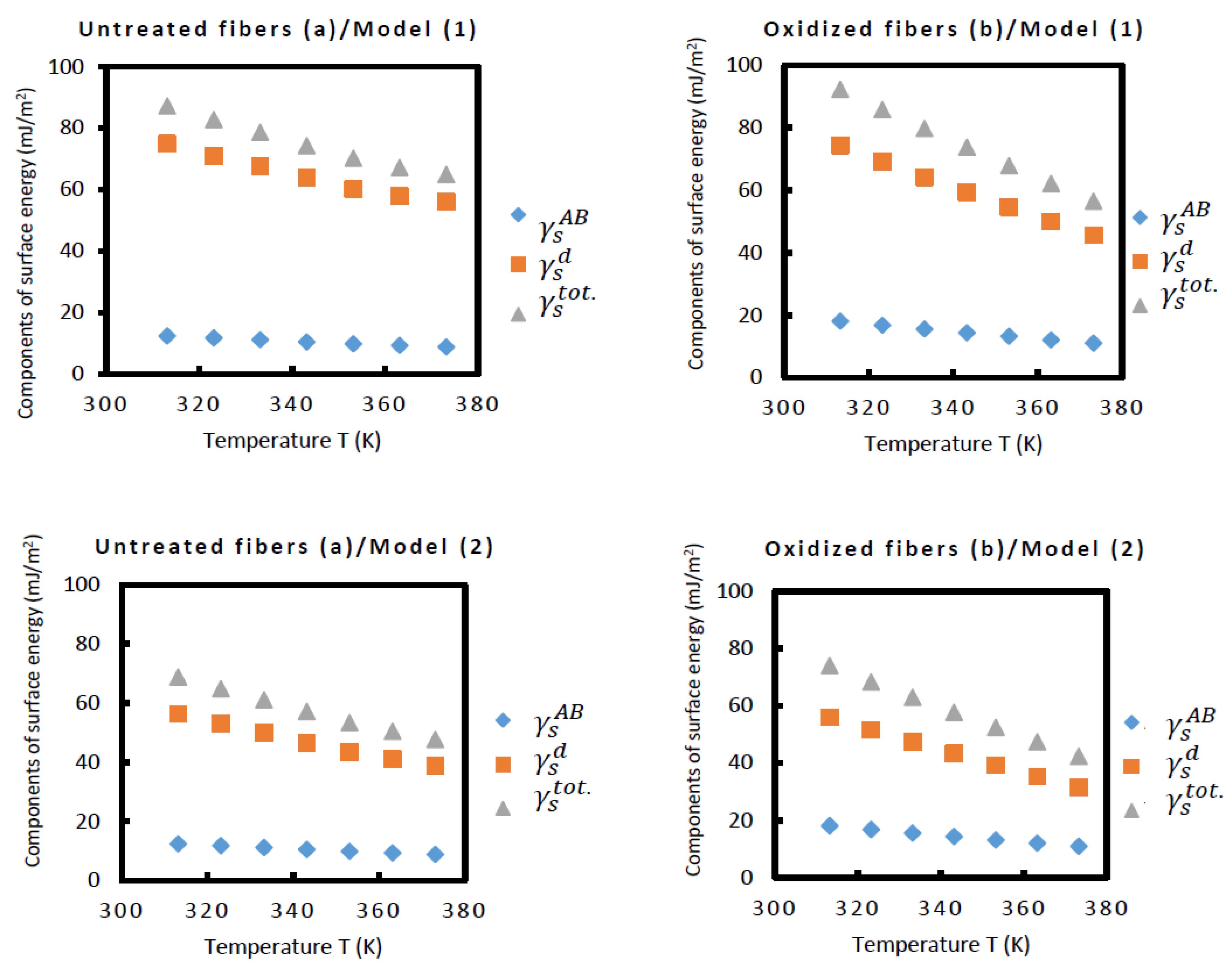 Preprints 91741 g003