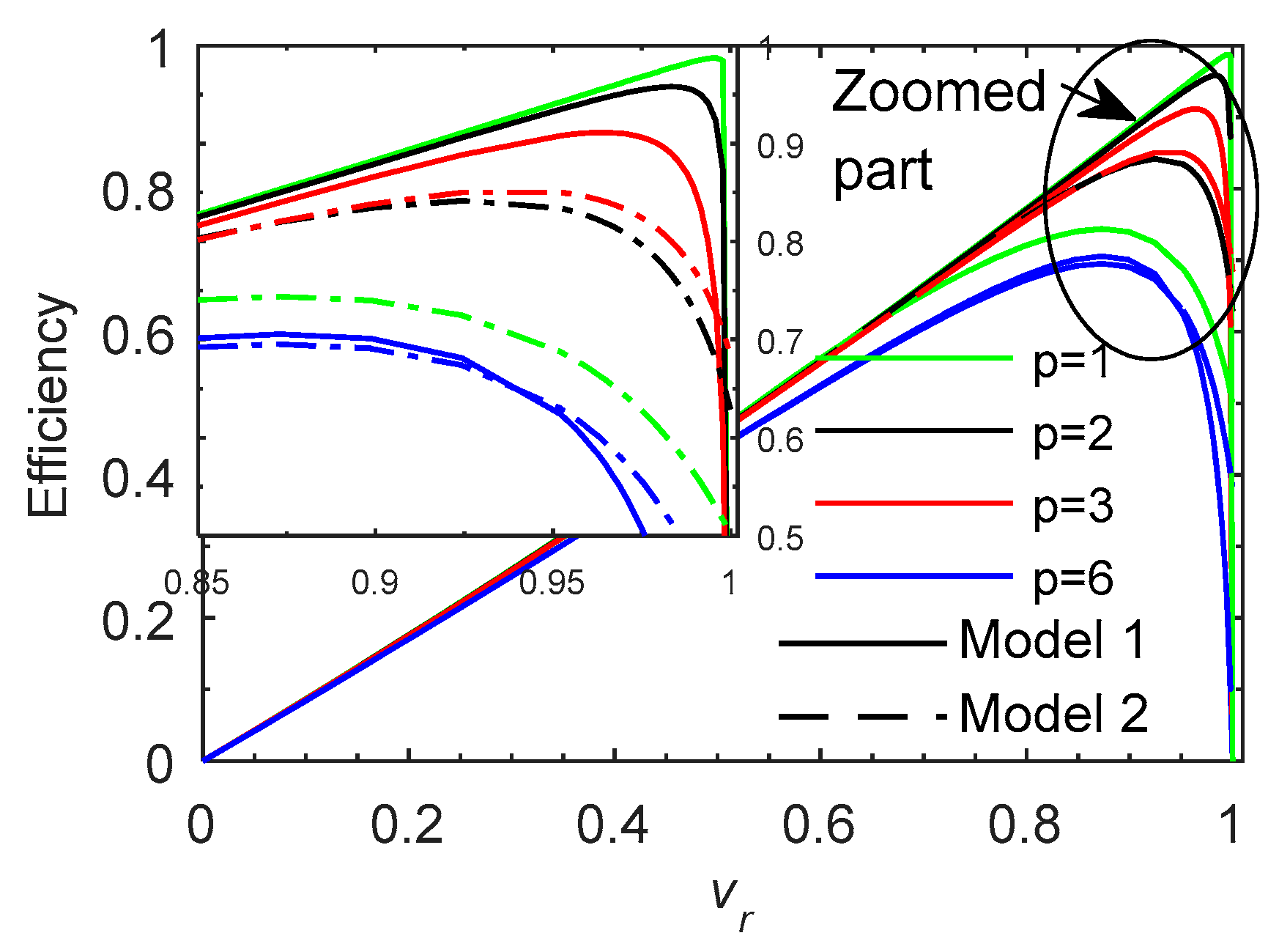 Preprints 88482 g007