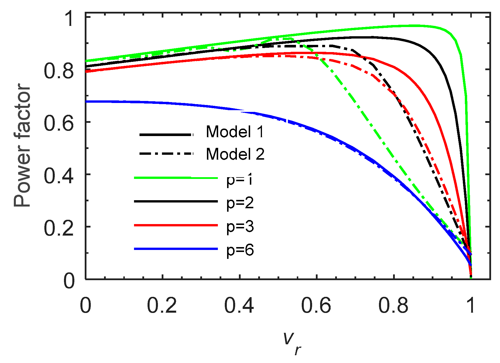 Preprints 88482 g008